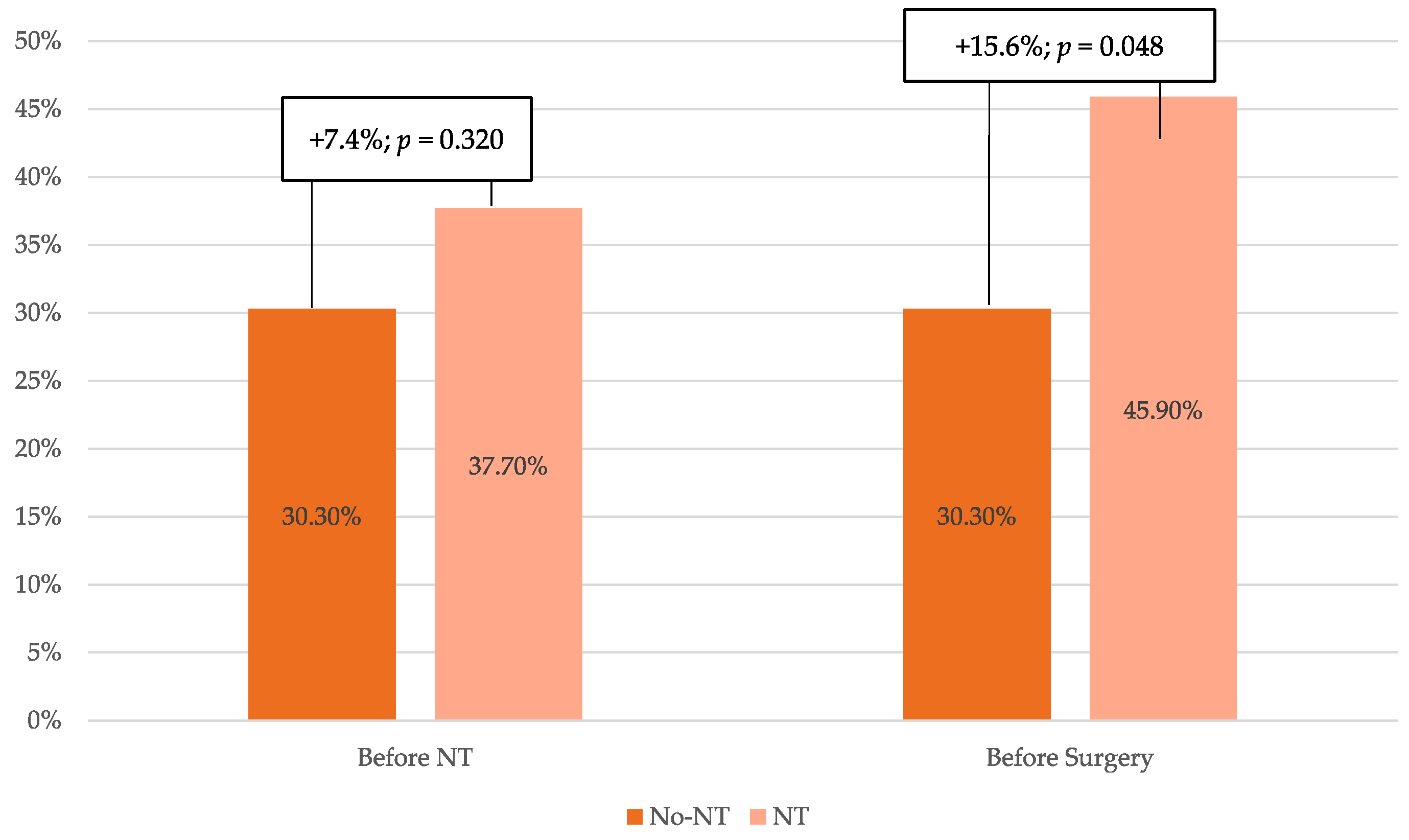 Cancers 16 02408 g002
