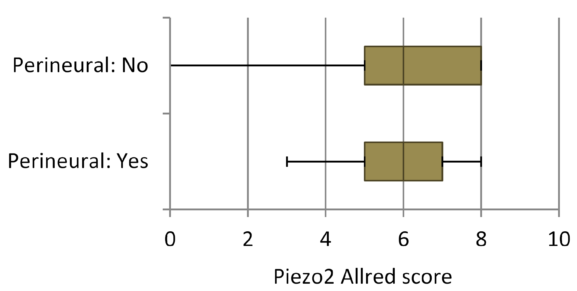 Cancers 16 02413 g006