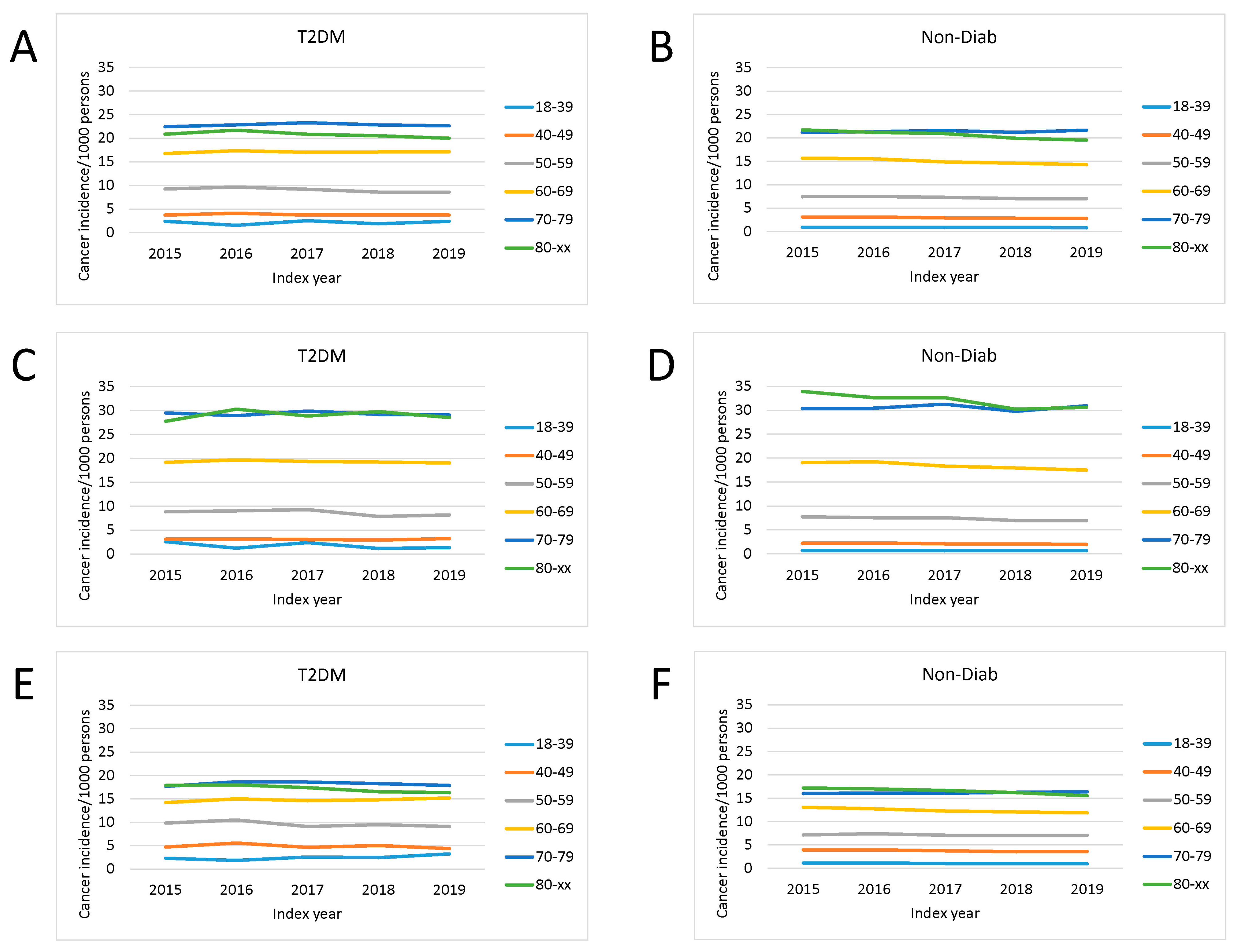 Cancers 16 02414 g002