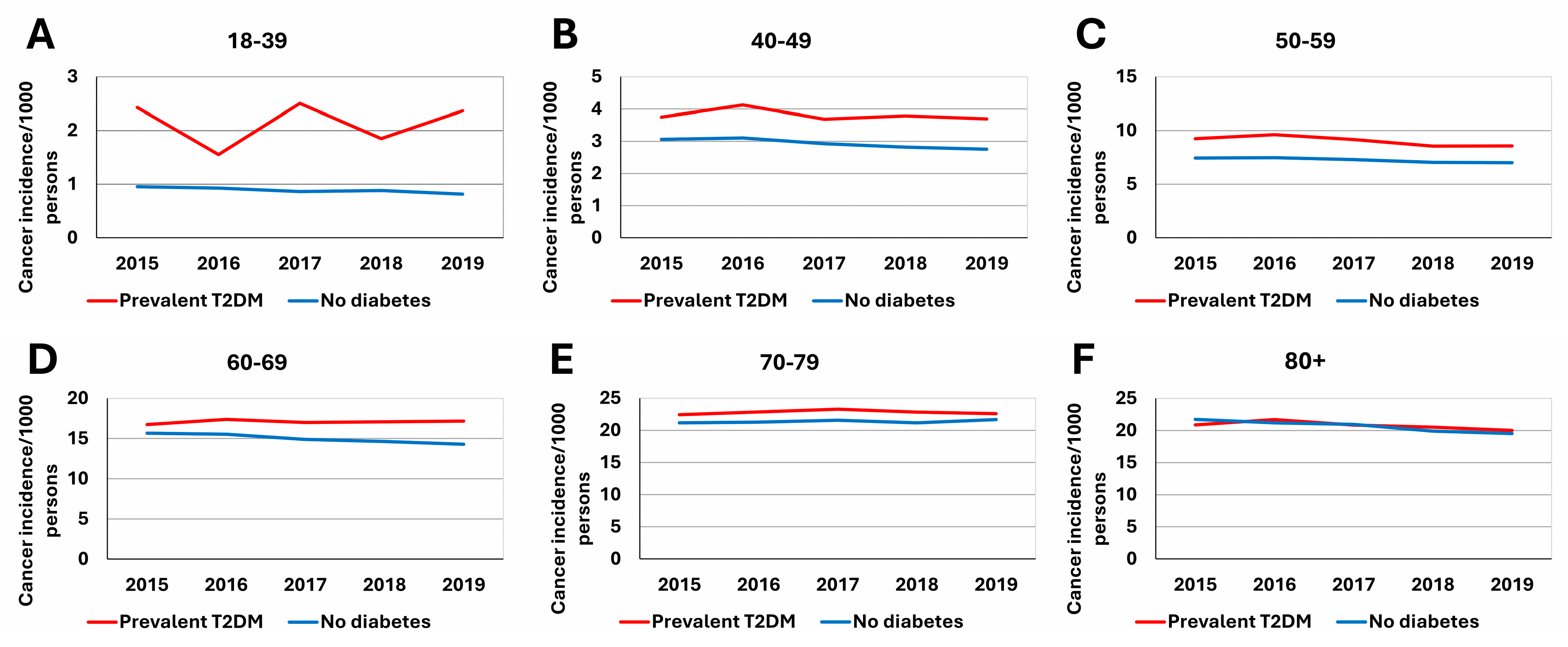 Cancers 16 02414 g003