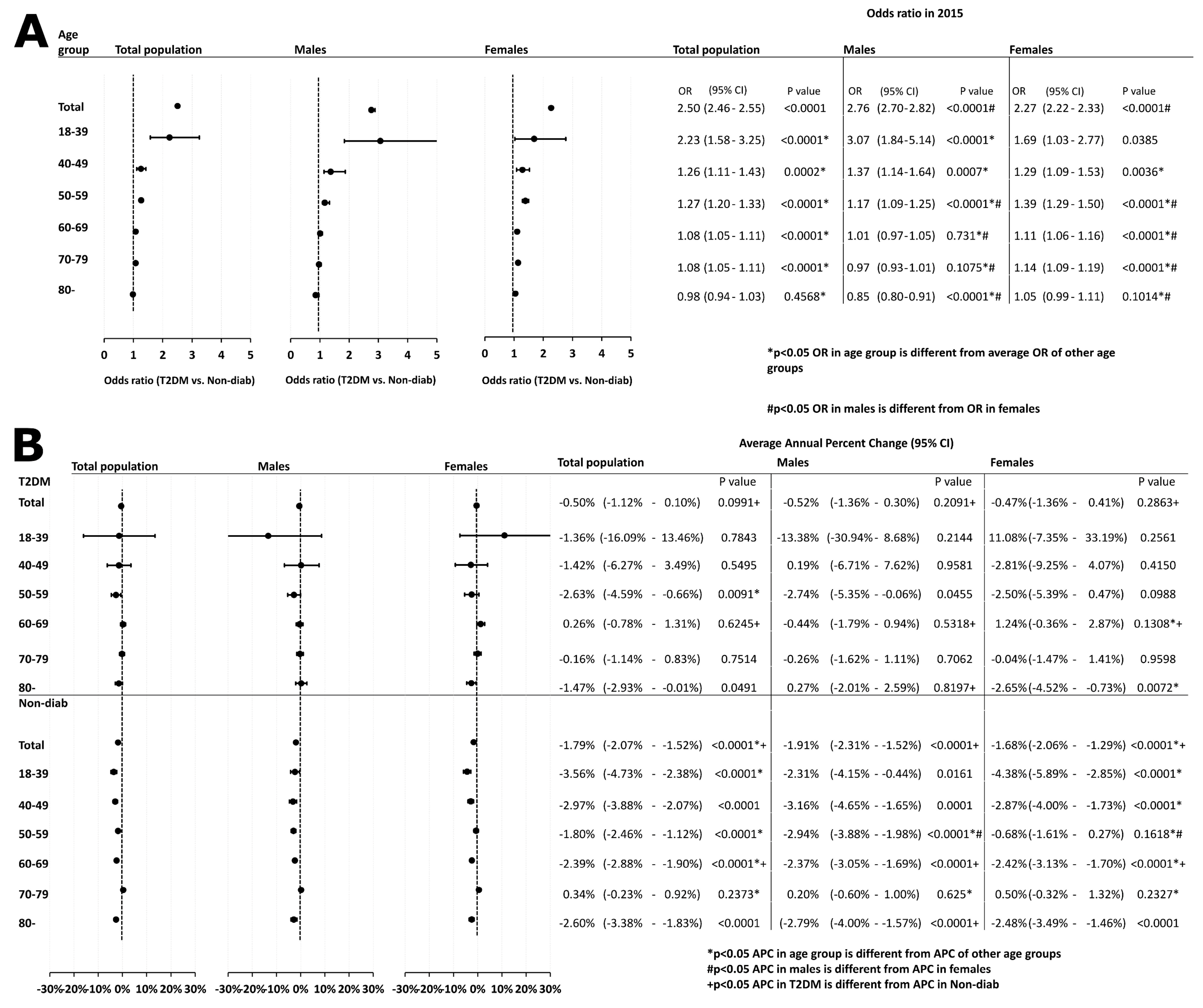 Cancers 16 02414 g005