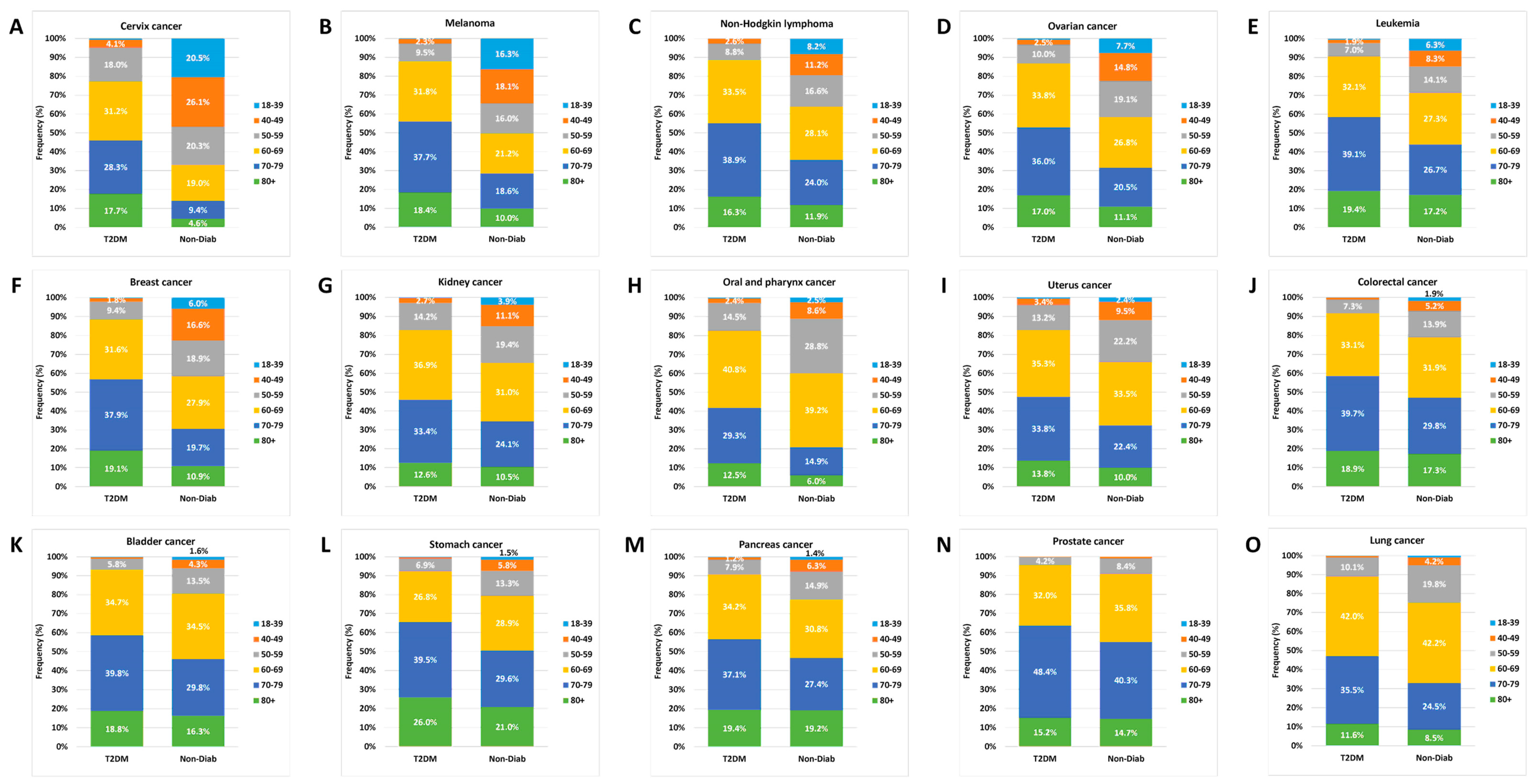 Cancers 16 02414 g009