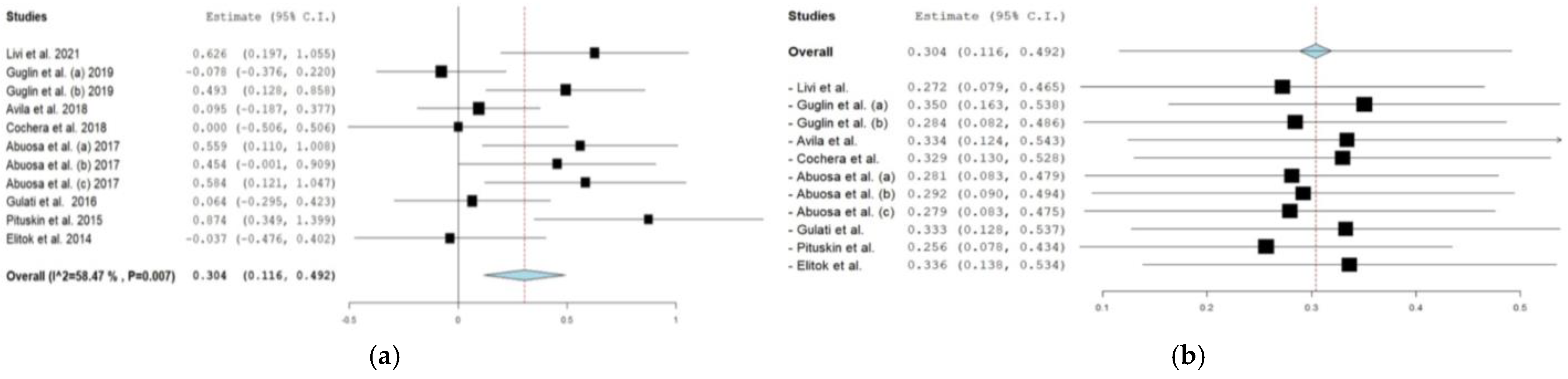 Cancers 16 02419 g002