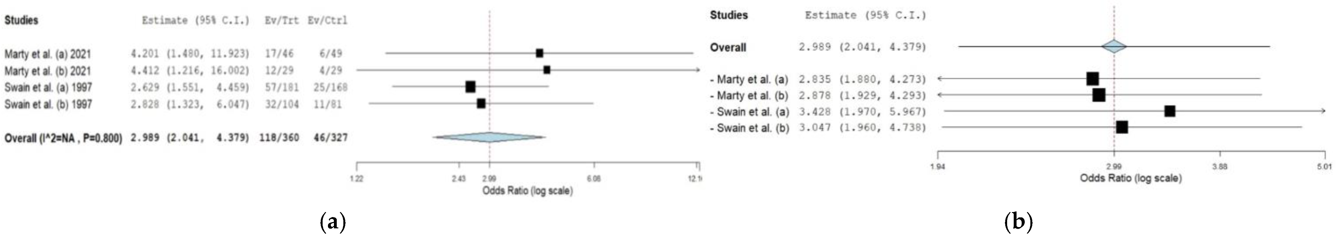 Cancers 16 02419 g003