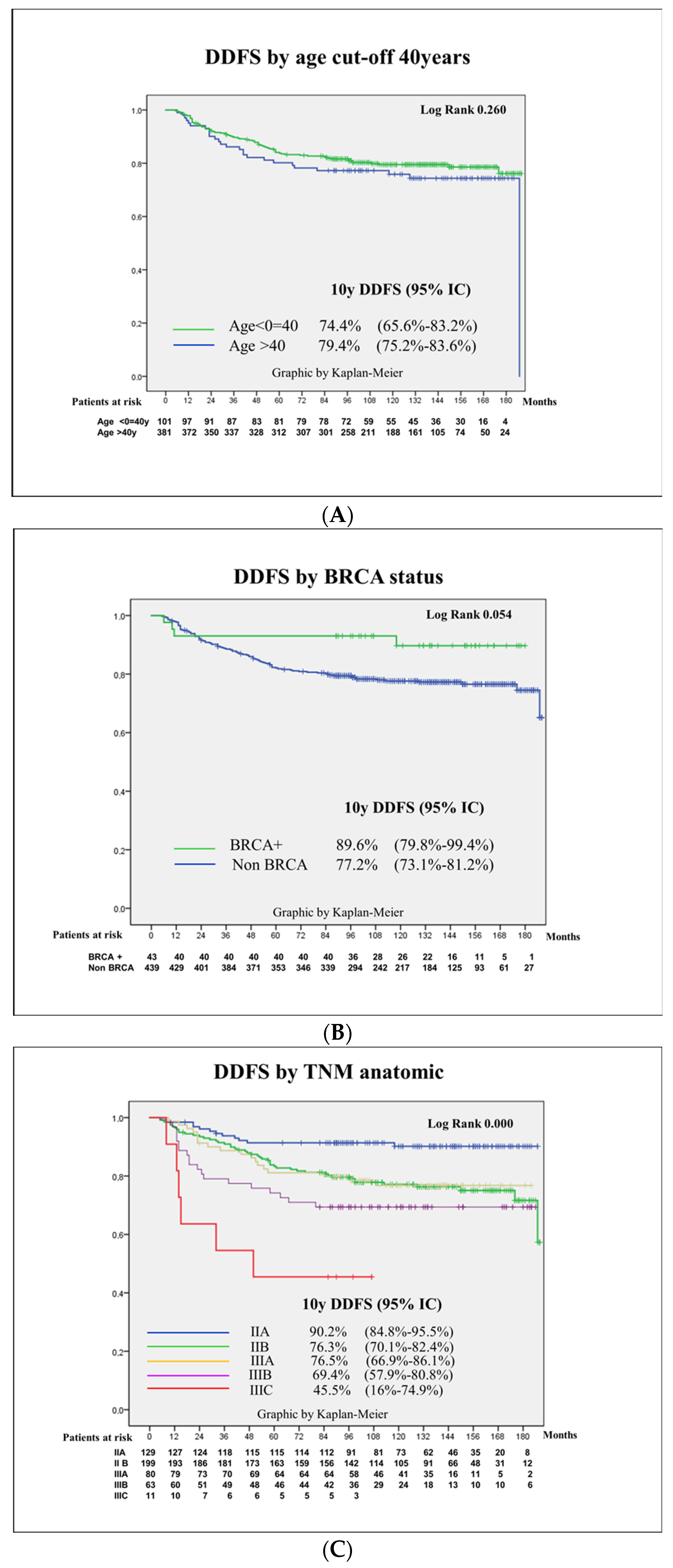 Cancers 16 02421 g002a