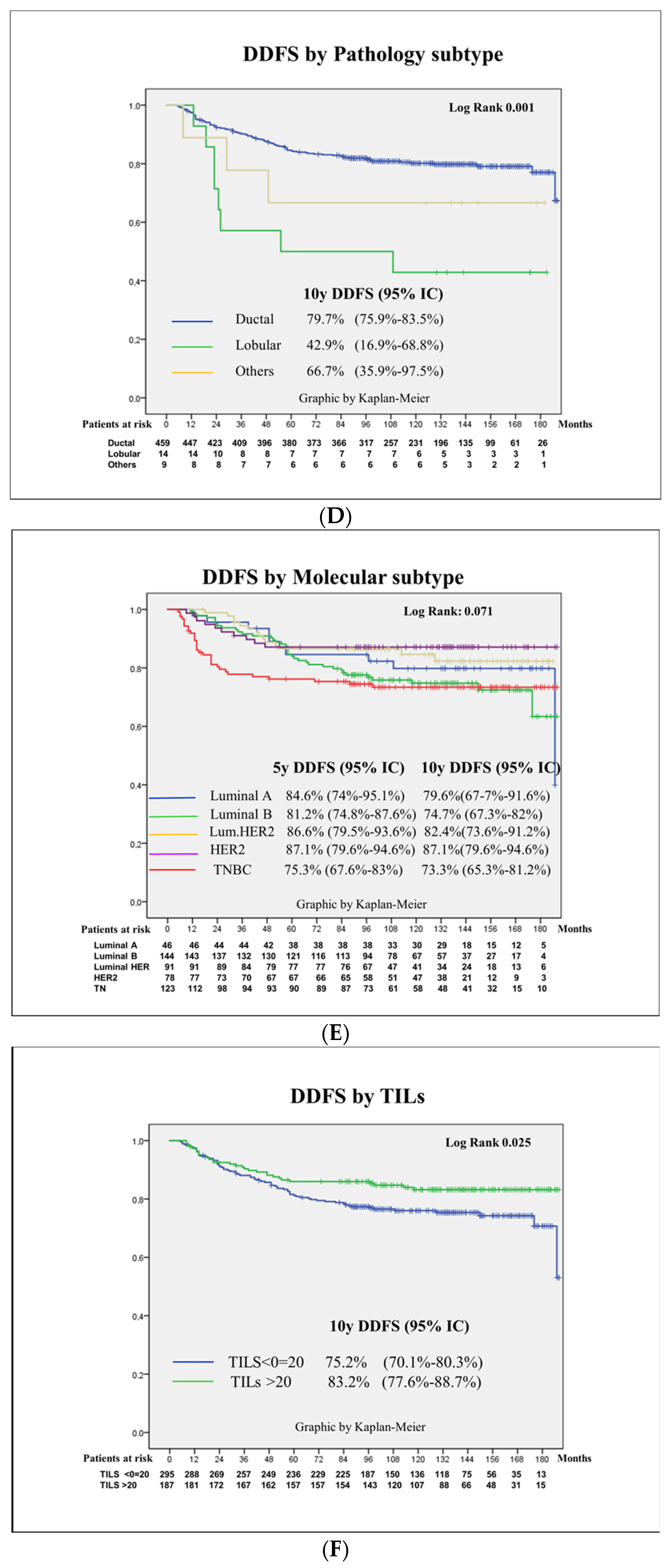 Cancers 16 02421 g002b