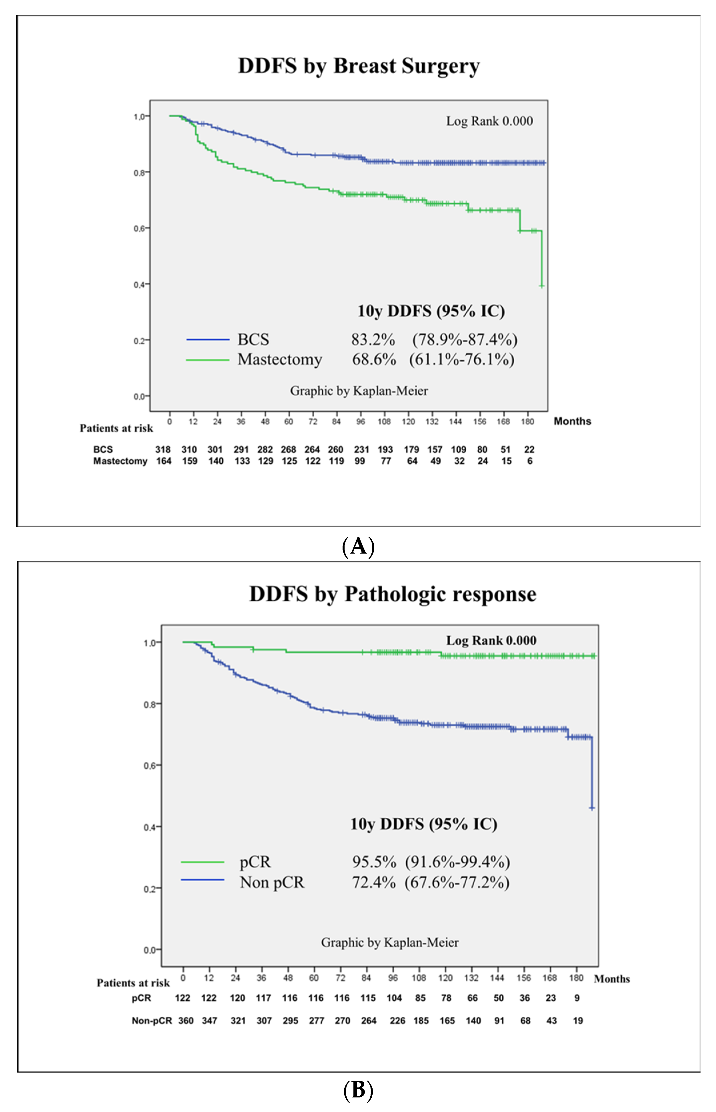 Cancers 16 02421 g003a