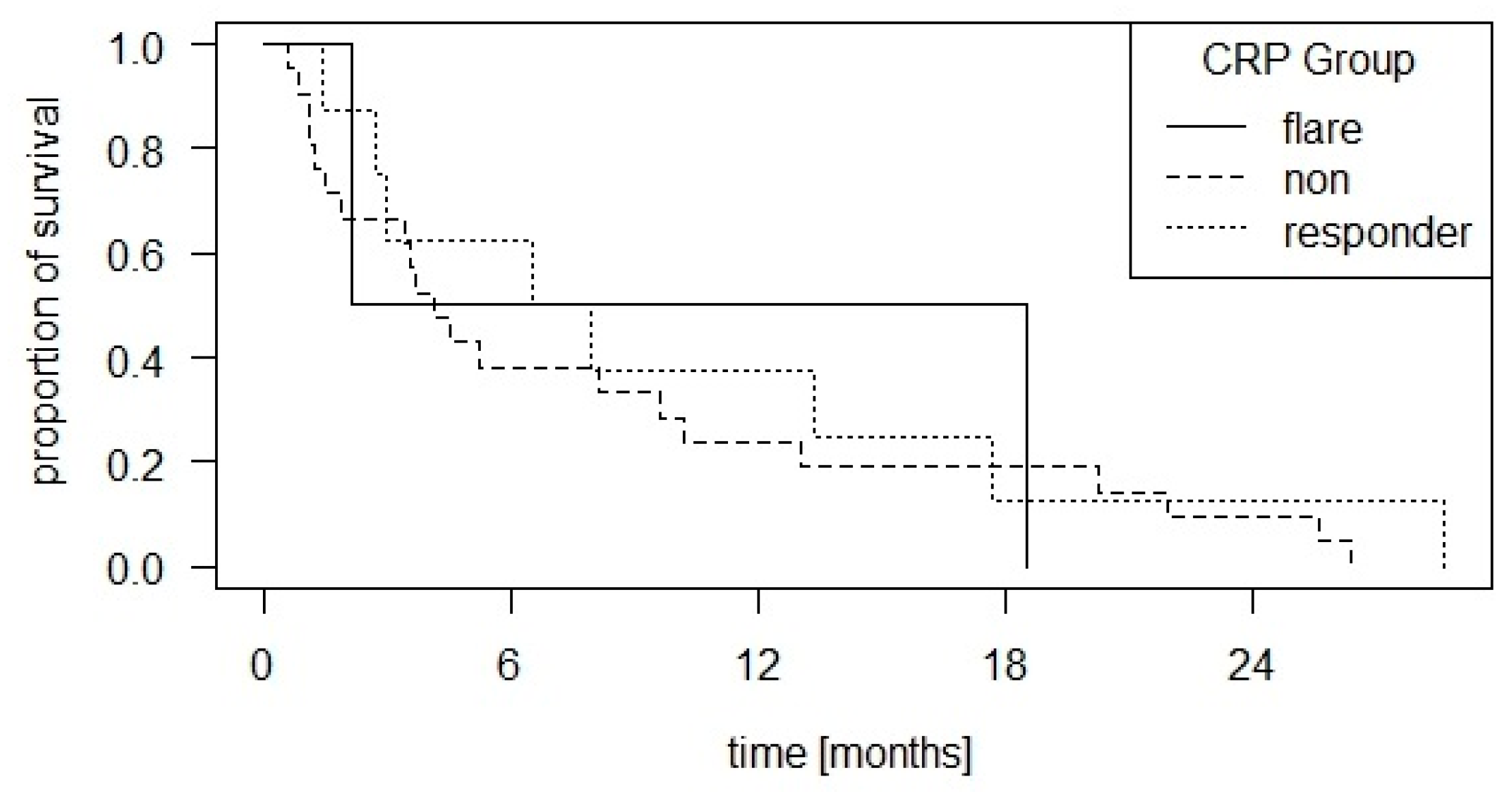 Cancers 16 02424 g002