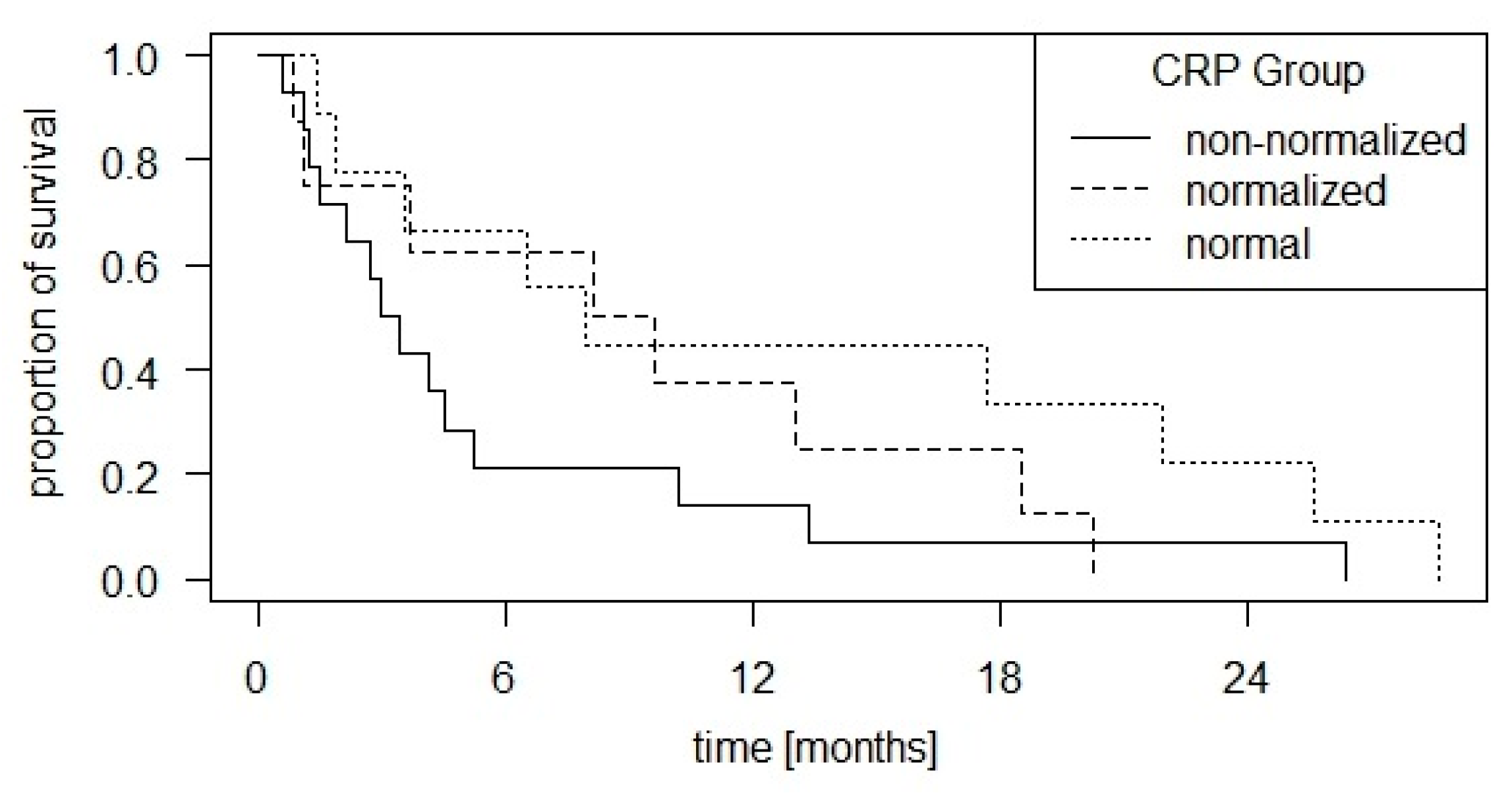 Cancers 16 02424 g003