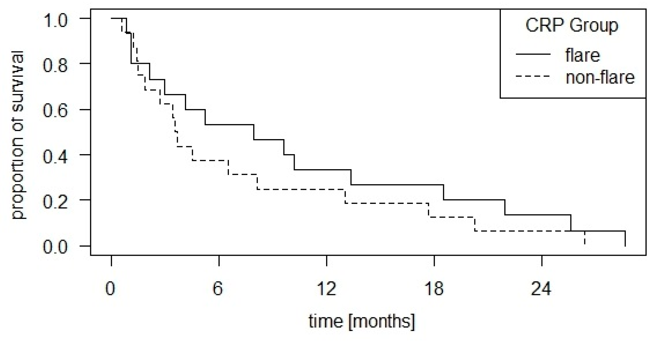 Cancers 16 02424 g004