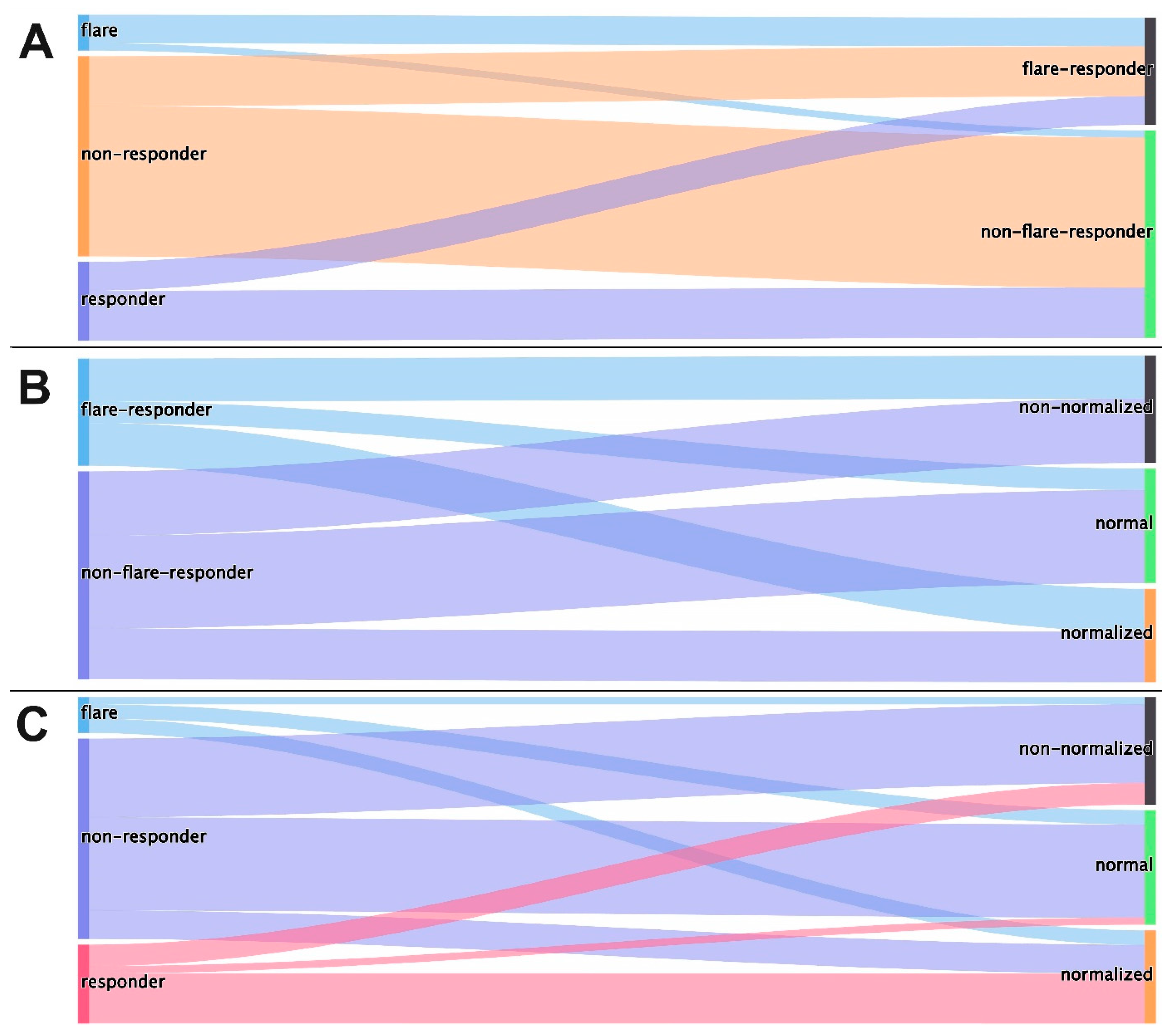 Cancers 16 02424 g005