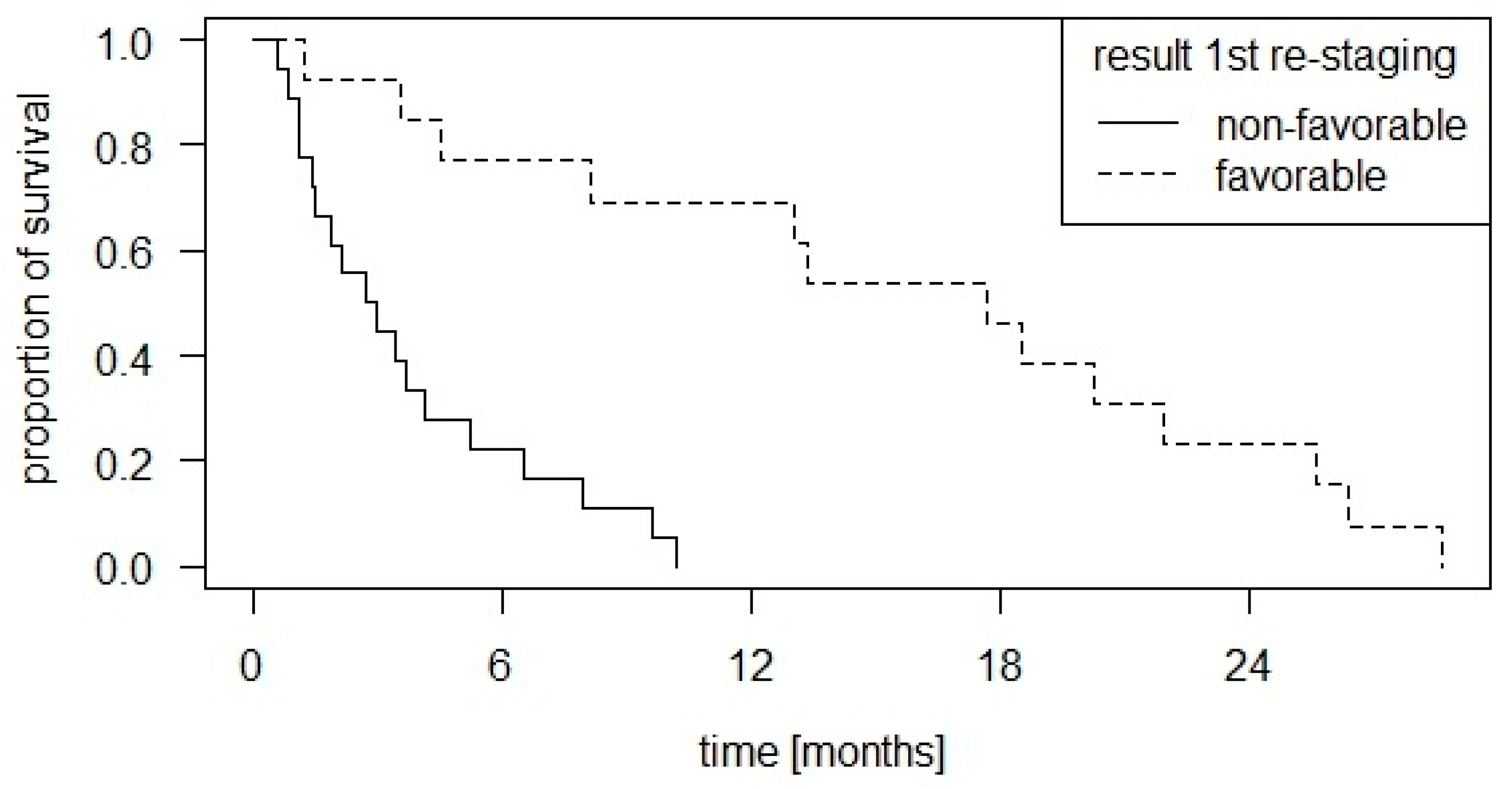Cancers 16 02424 g006