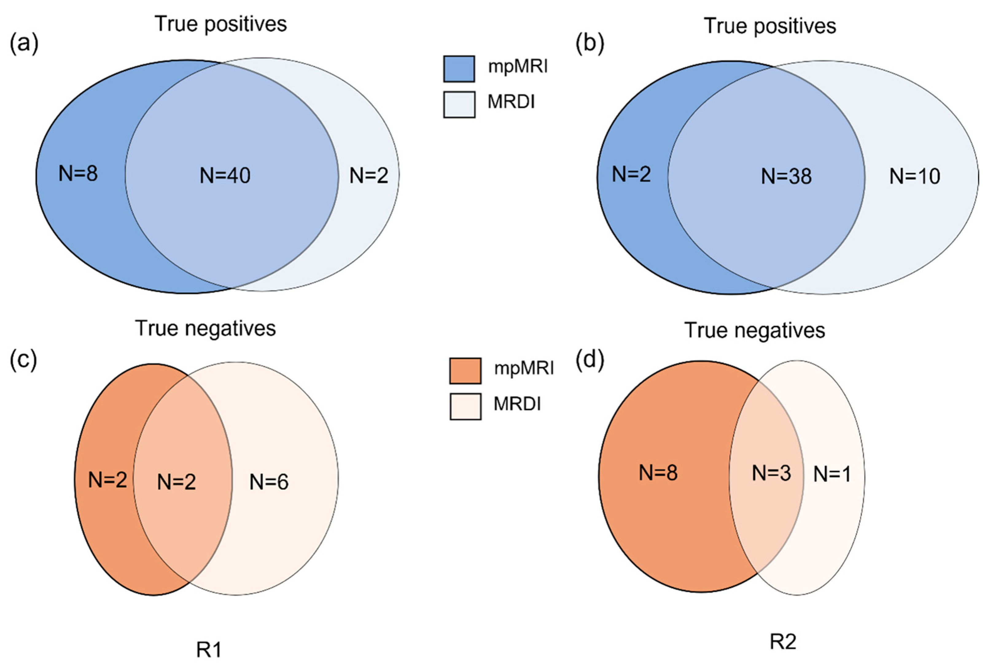Cancers 16 02431 g003
