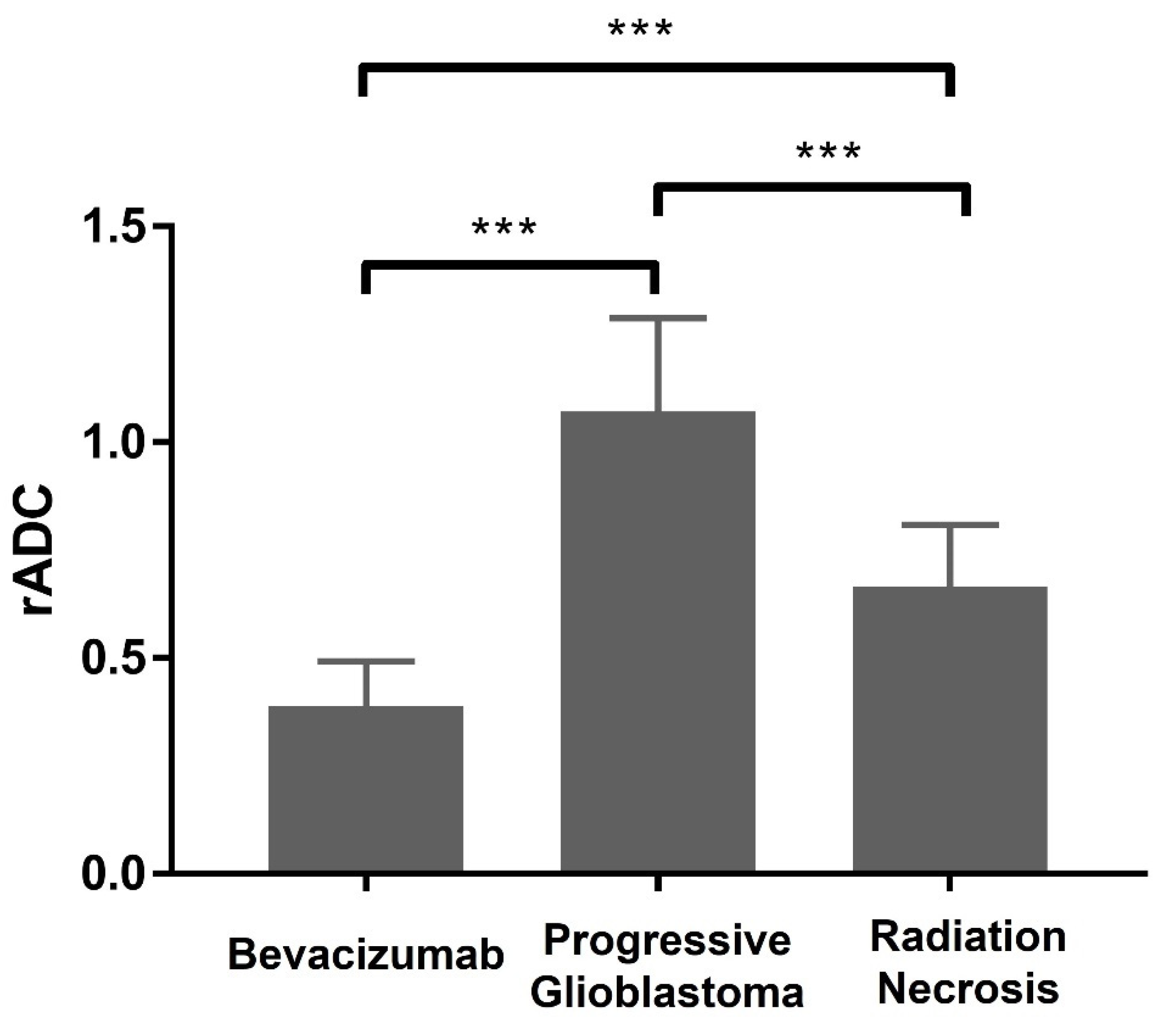 Cancers 16 02440 g005