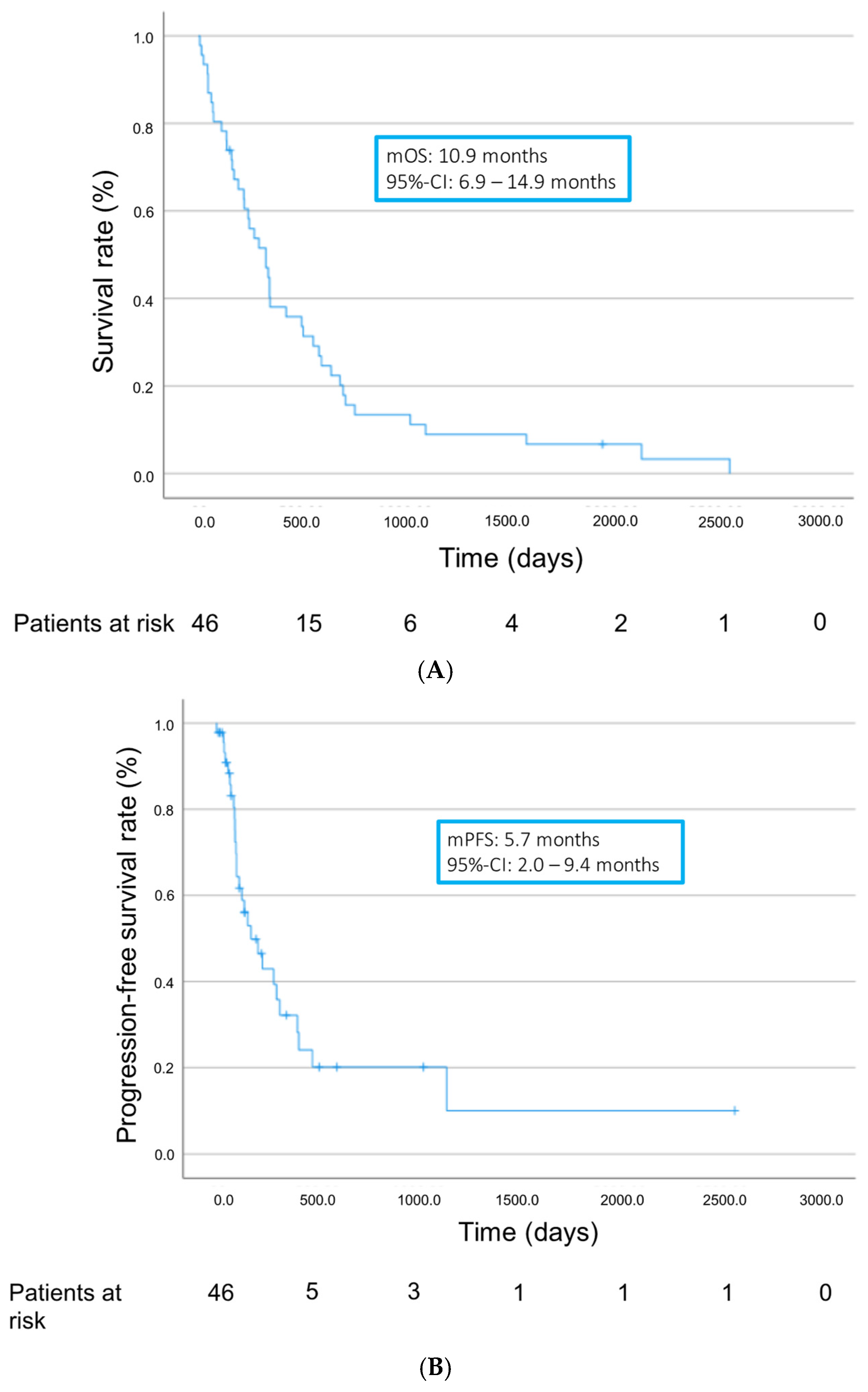 Cancers 16 02442 g002