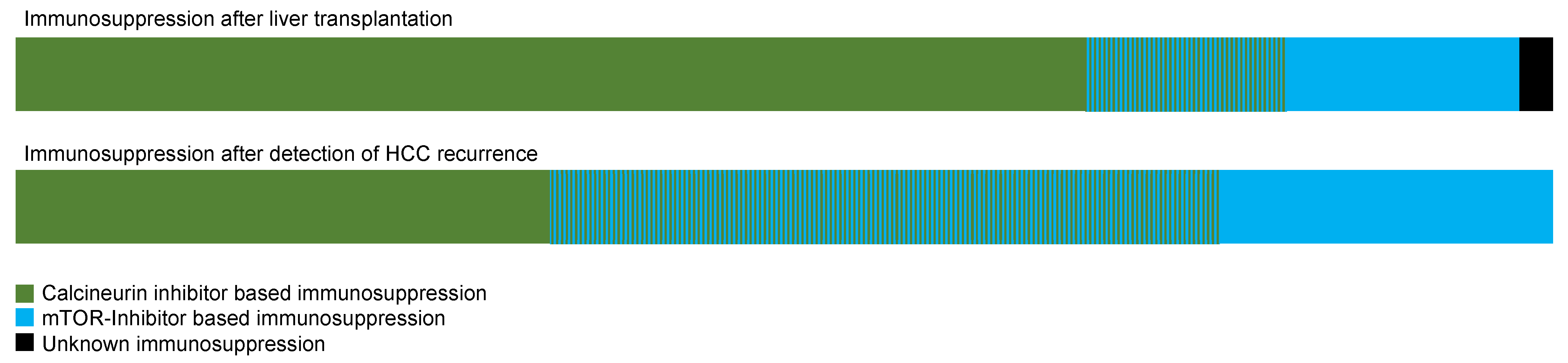 Cancers 16 02442 g004