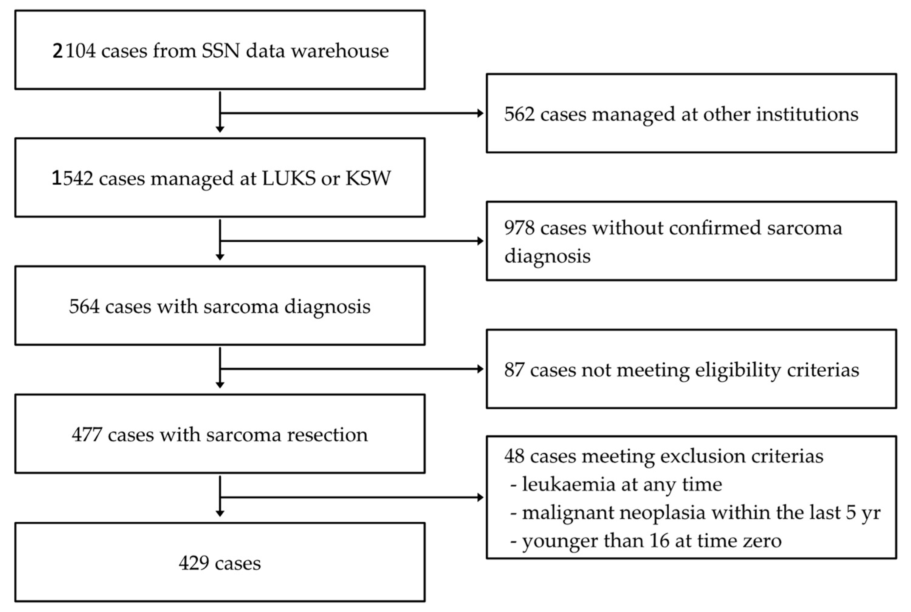 Cancers 16 02443 g001