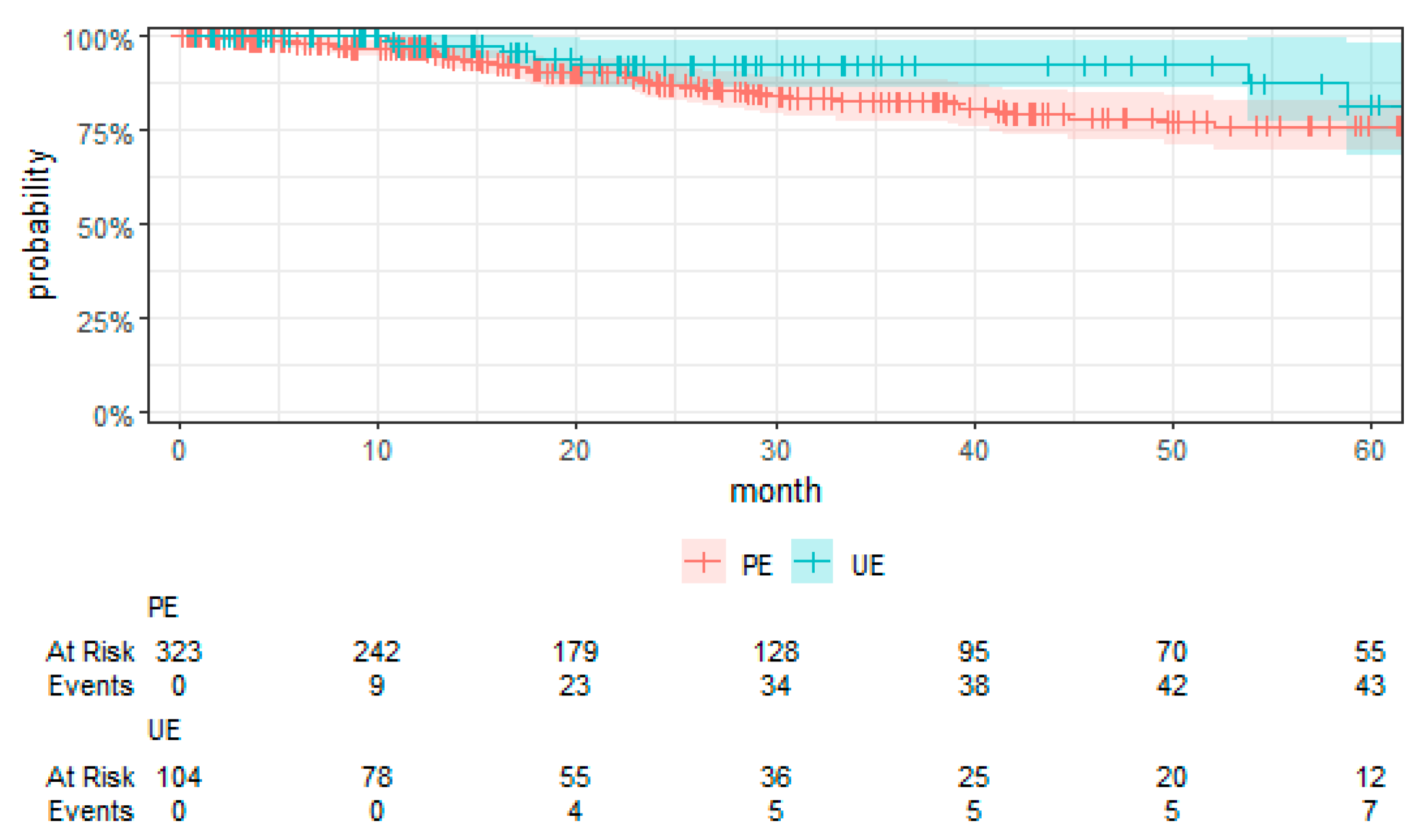 Cancers 16 02443 g005