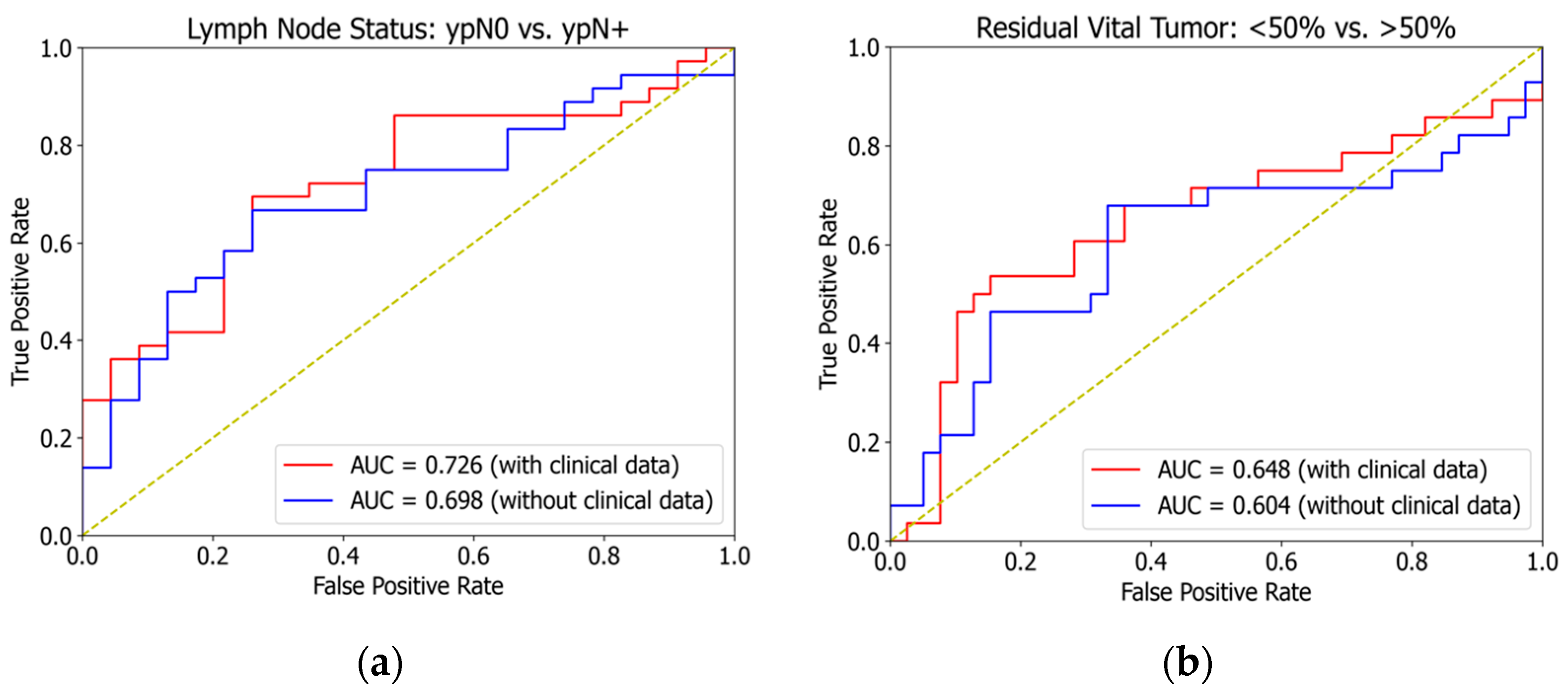 Cancers 16 02445 g004