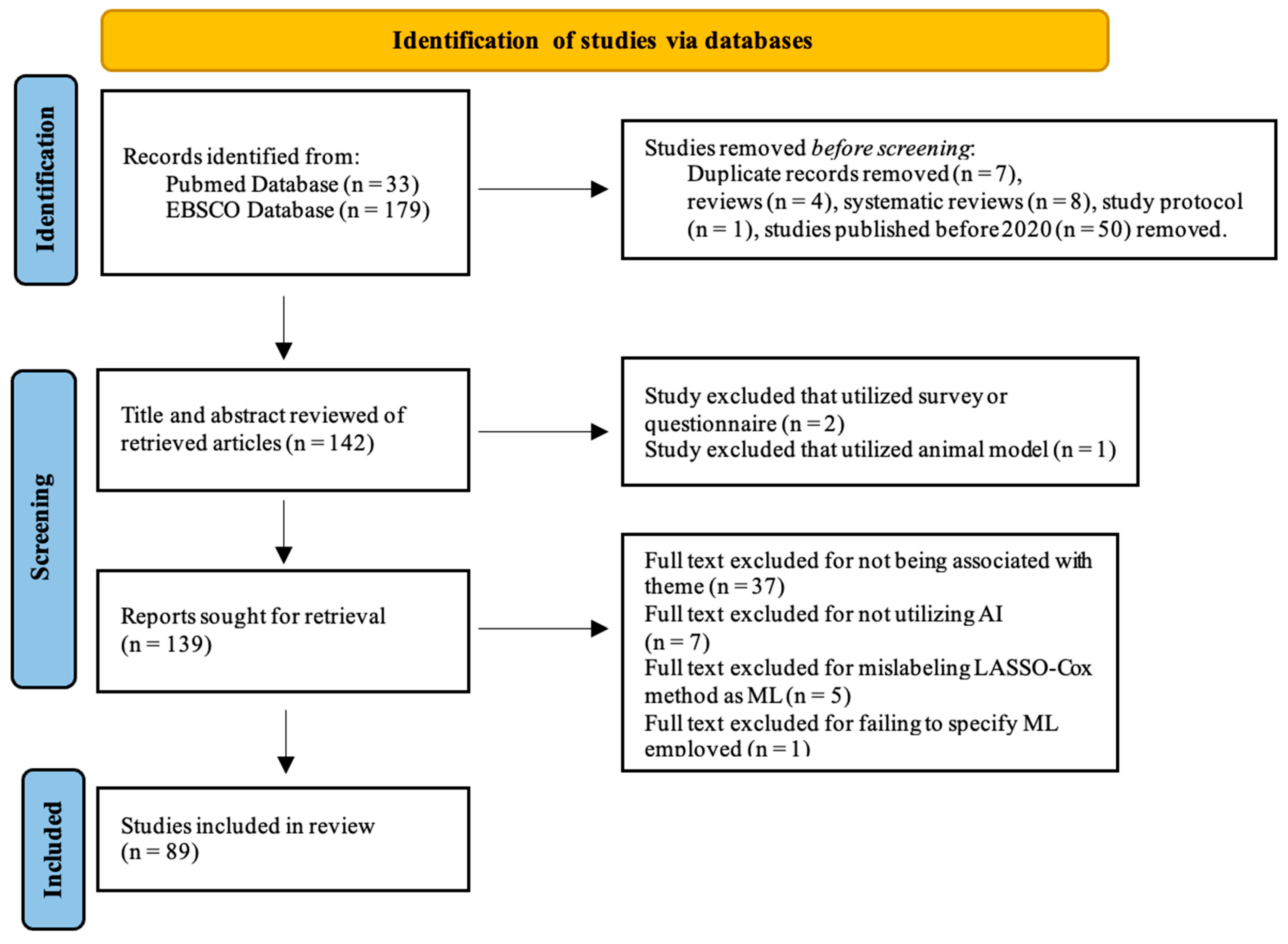 Cancers 16 02448 g002