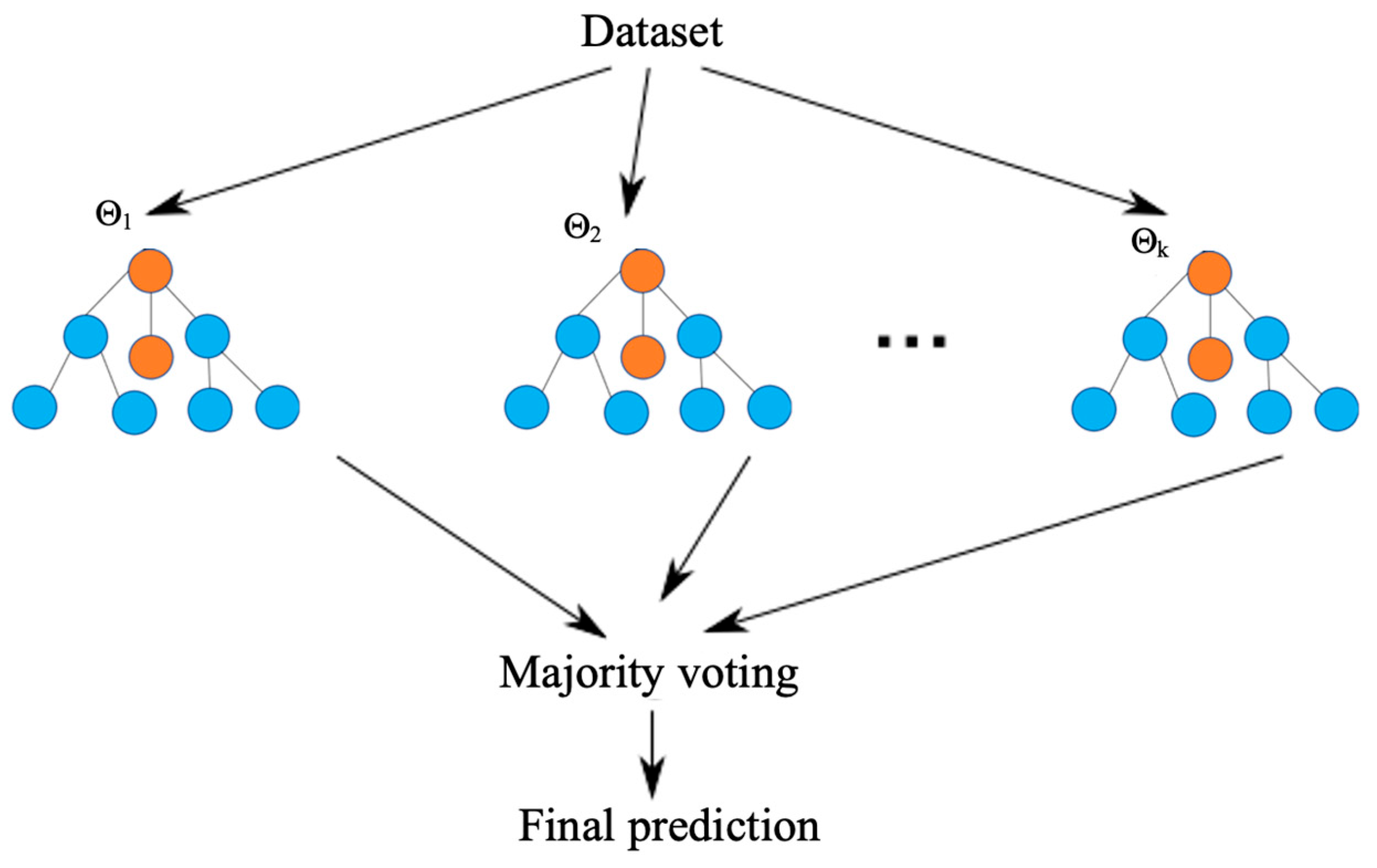 Cancers 16 02448 g004