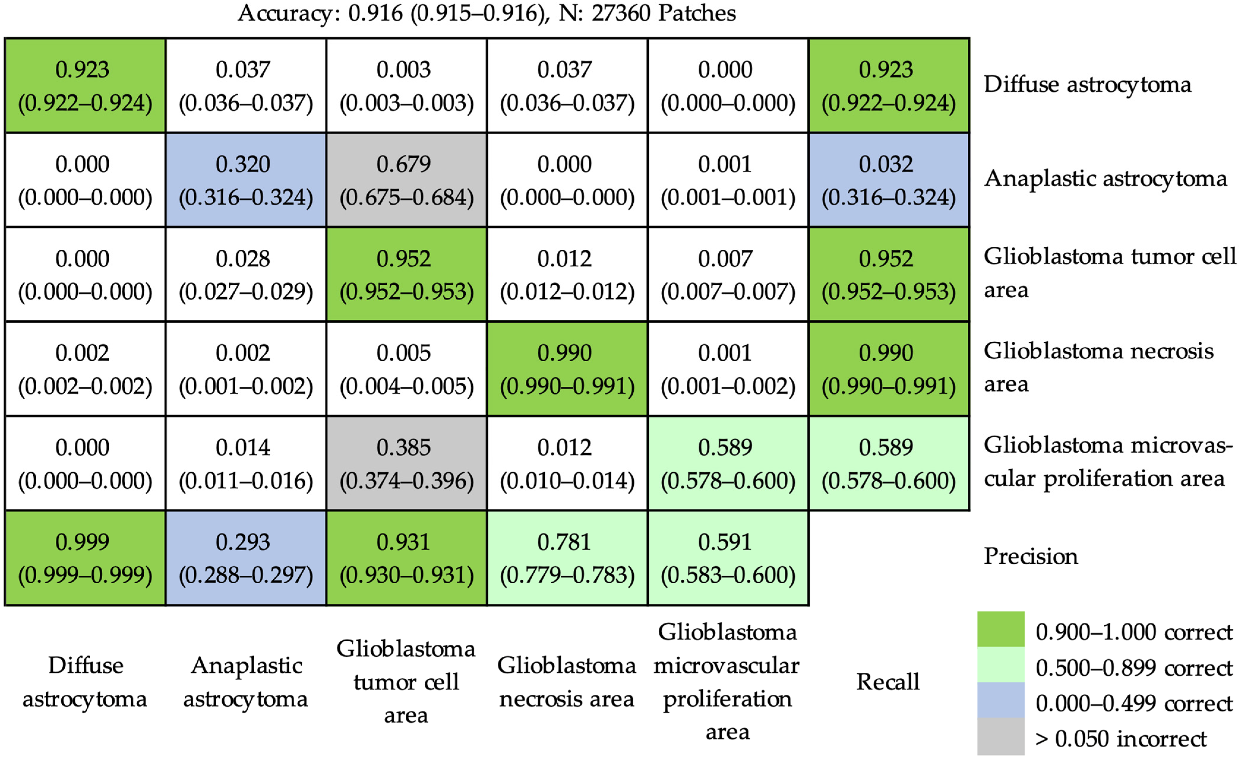 Cancers 16 02449 g005