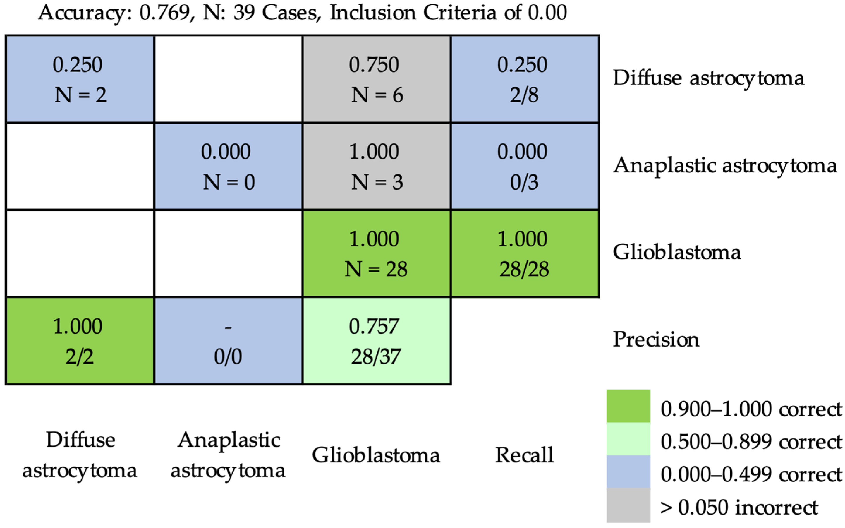 Cancers 16 02449 g007