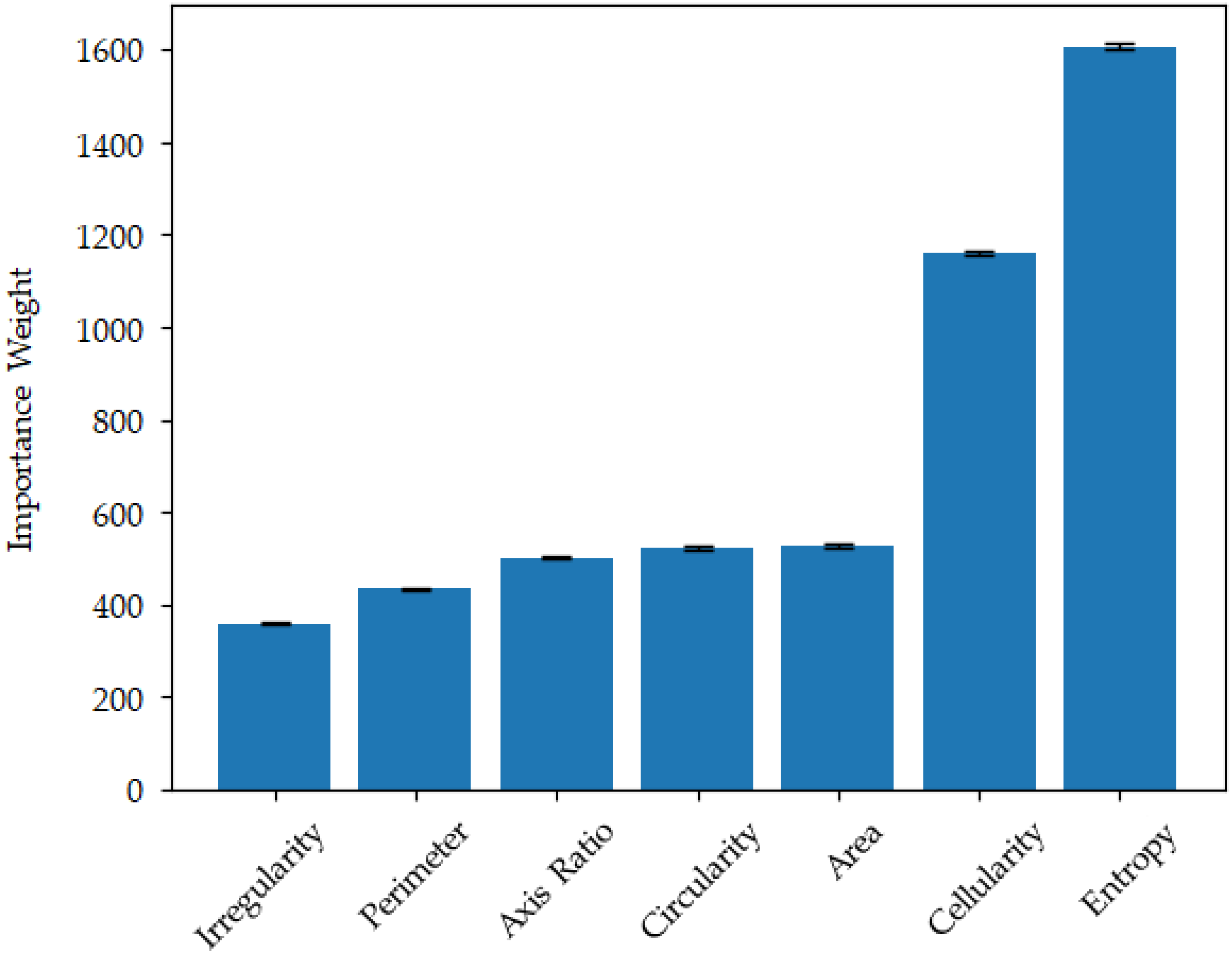 Cancers 16 02449 g010