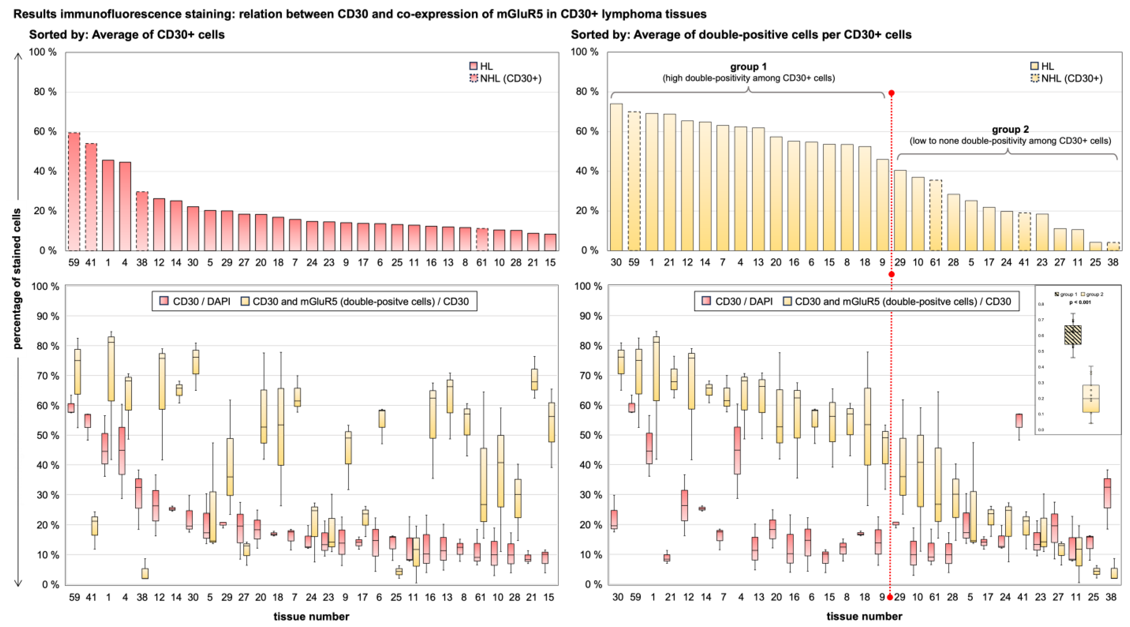 Cancers 16 02452 g005