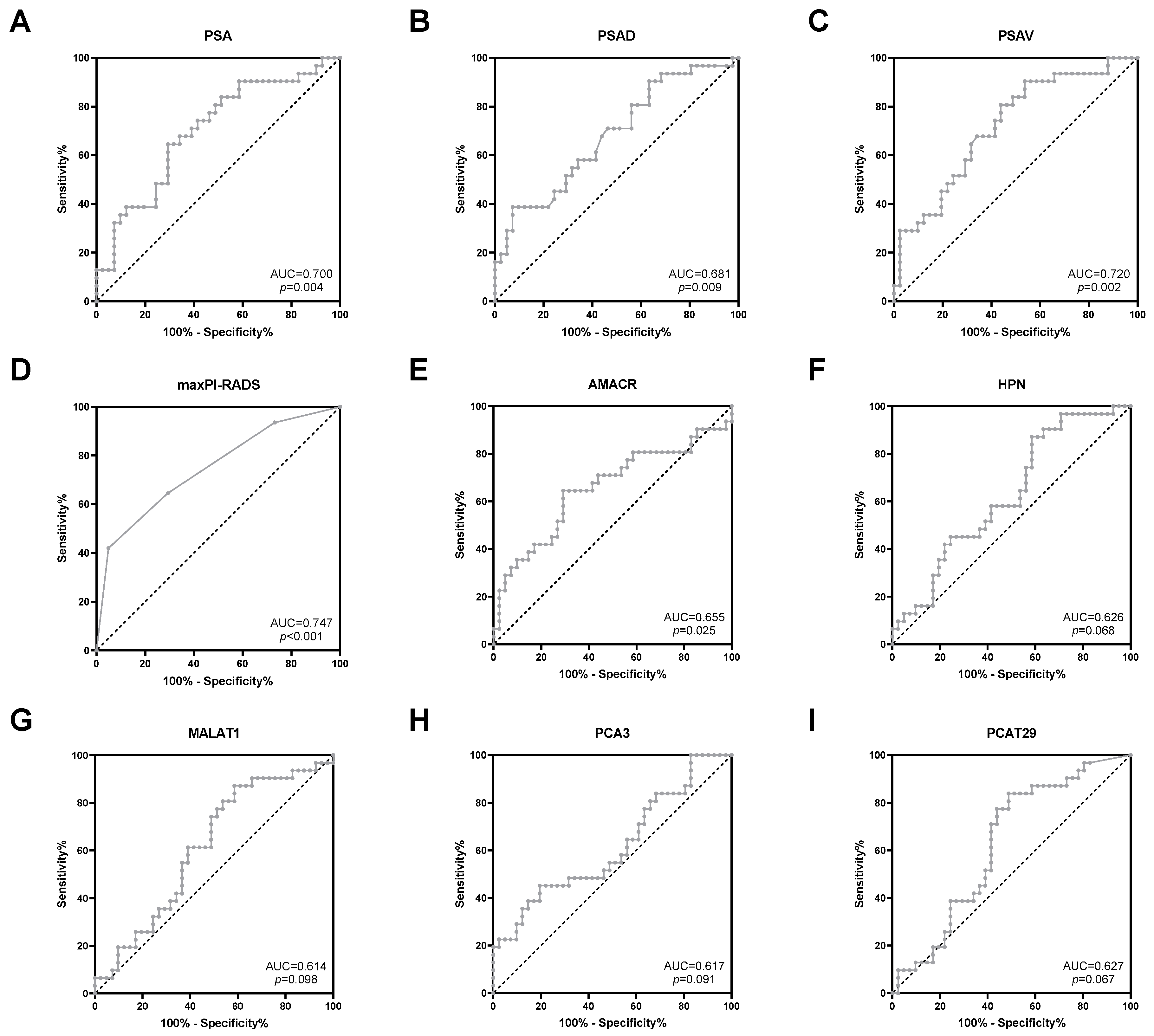 Cancers 16 02453 g003
