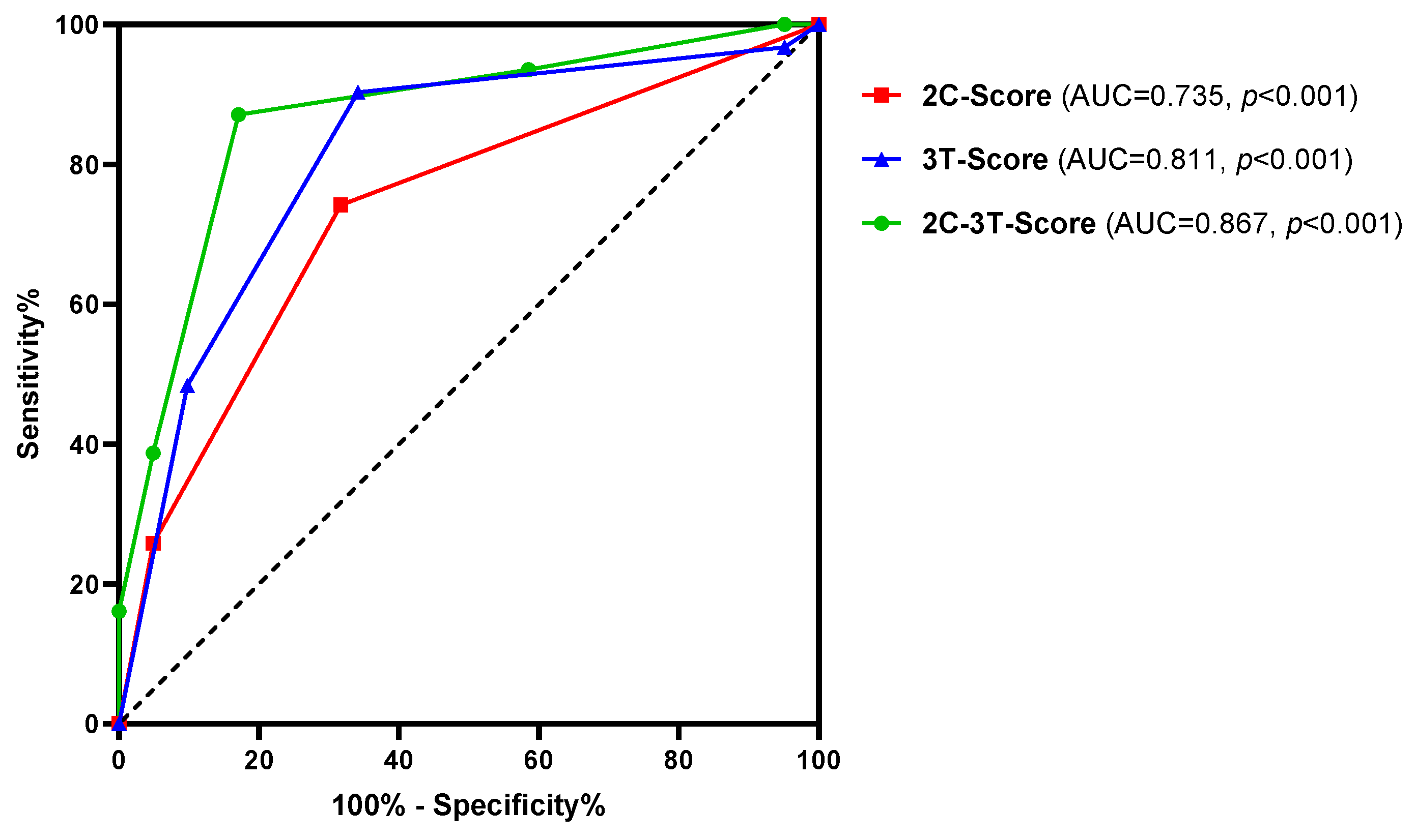 Cancers 16 02453 g004