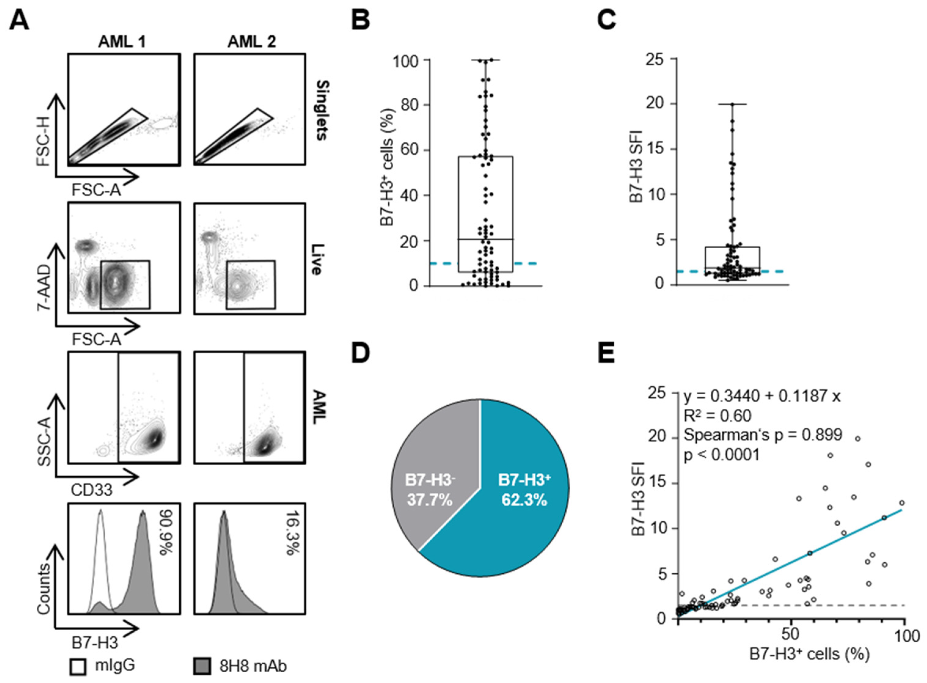 Cancers 16 02455 g001