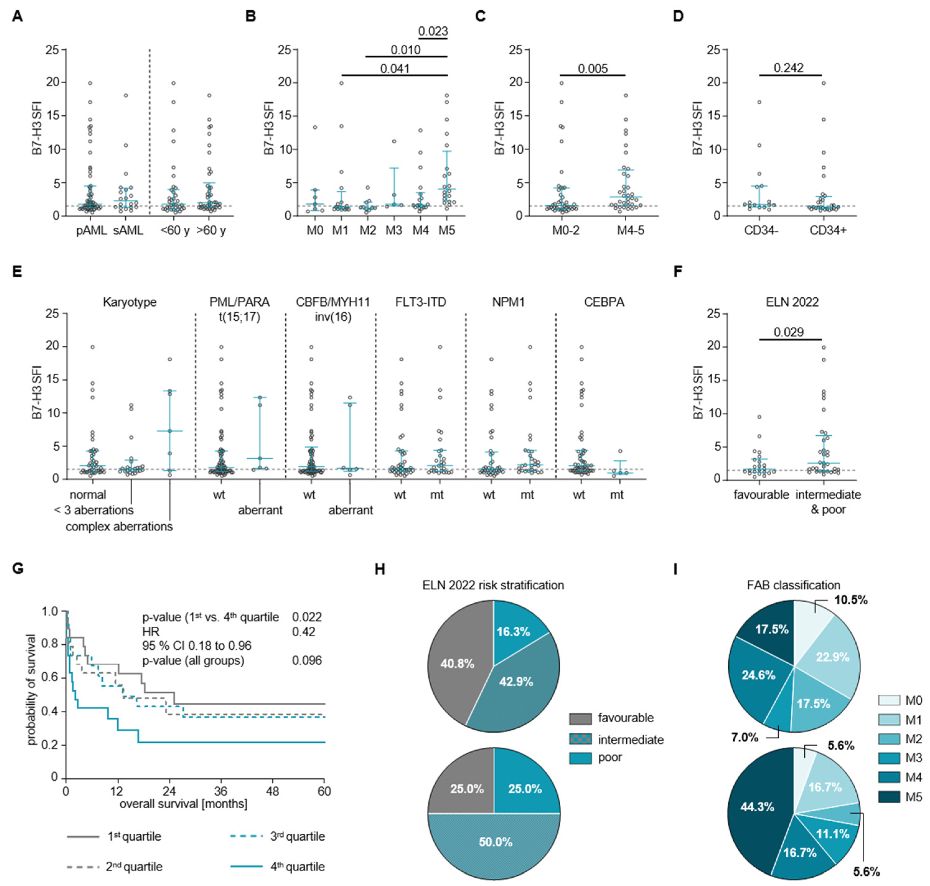 Cancers 16 02455 g002
