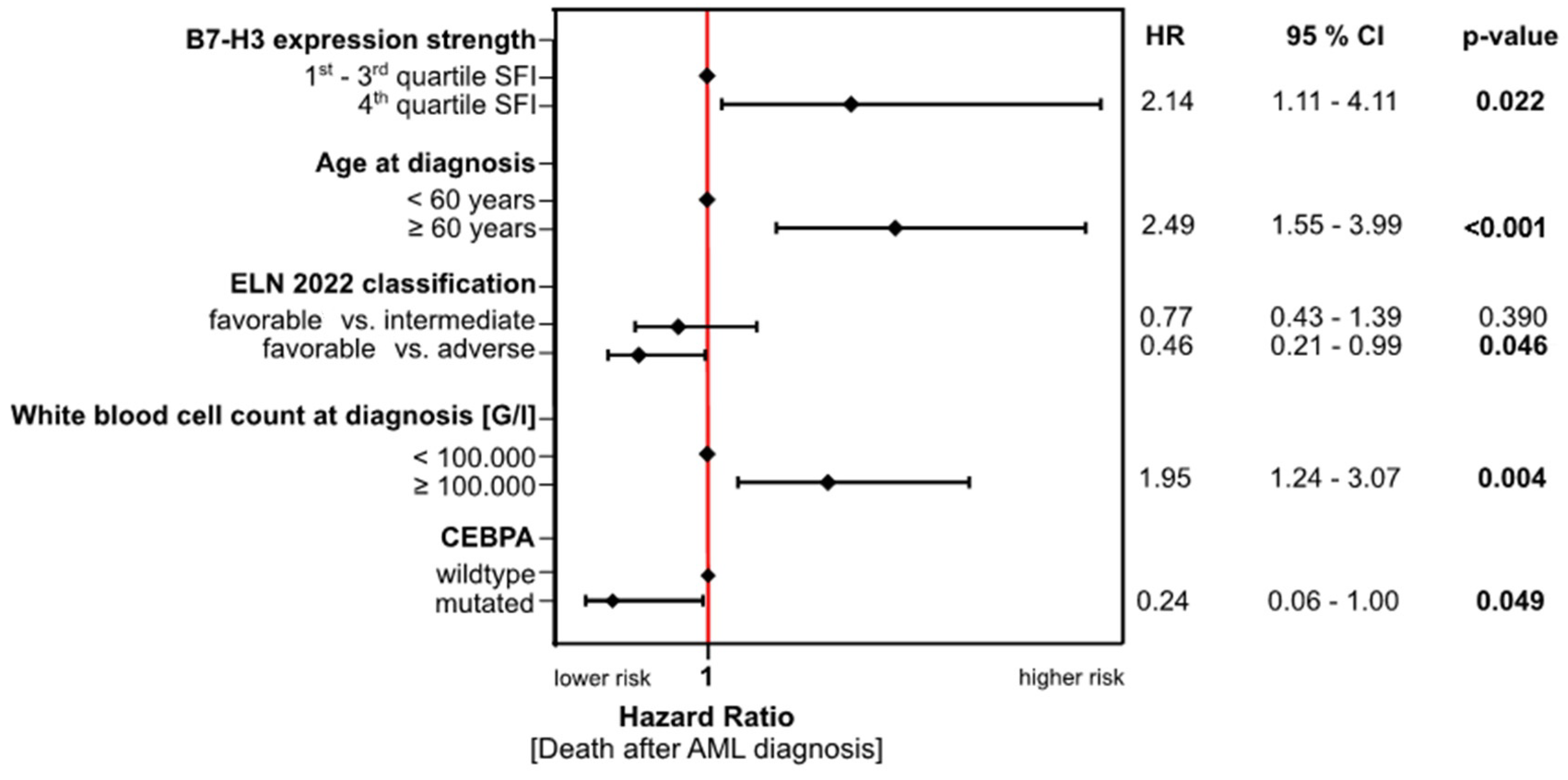 Cancers 16 02455 g004