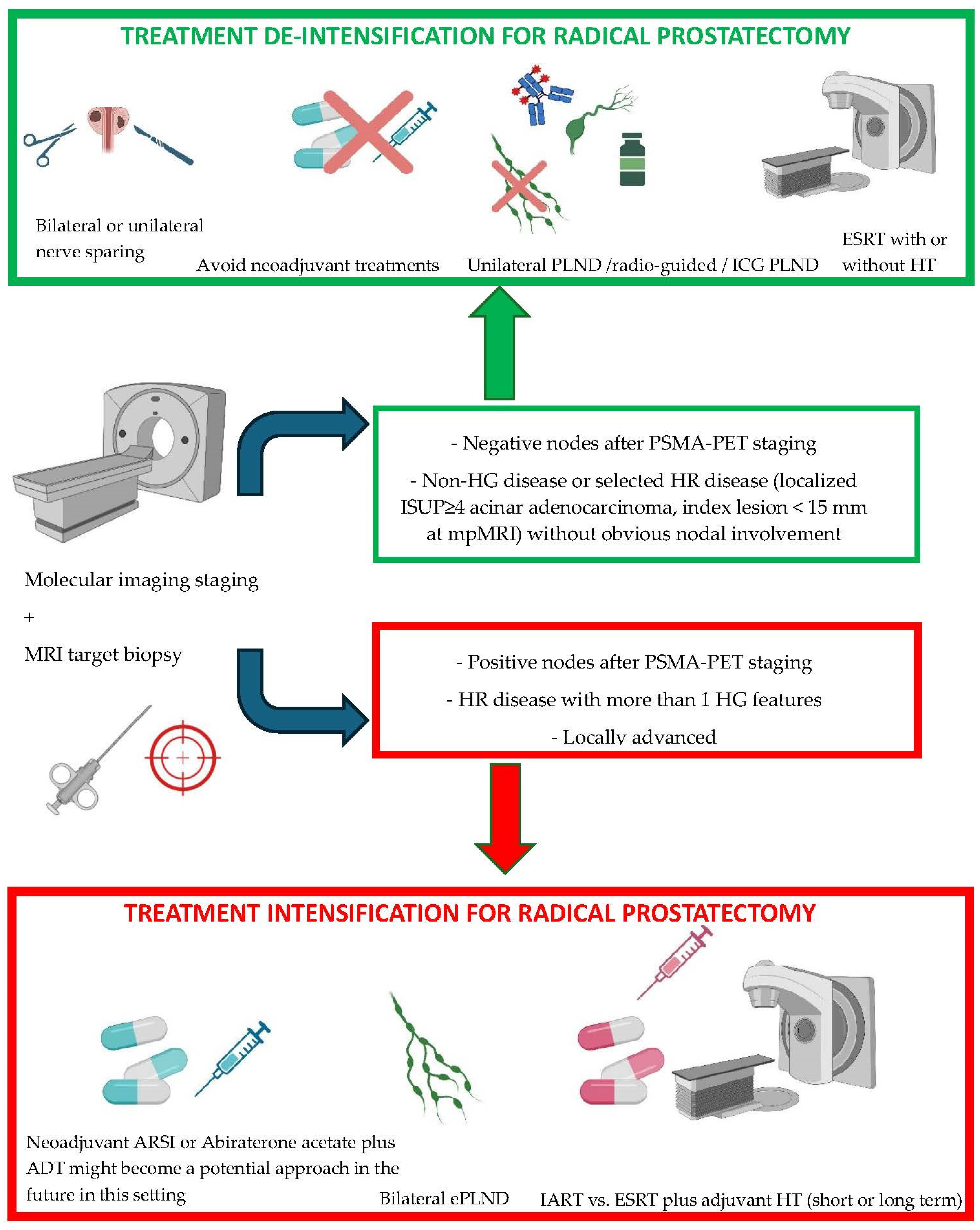 Cancers 16 02465 g001
