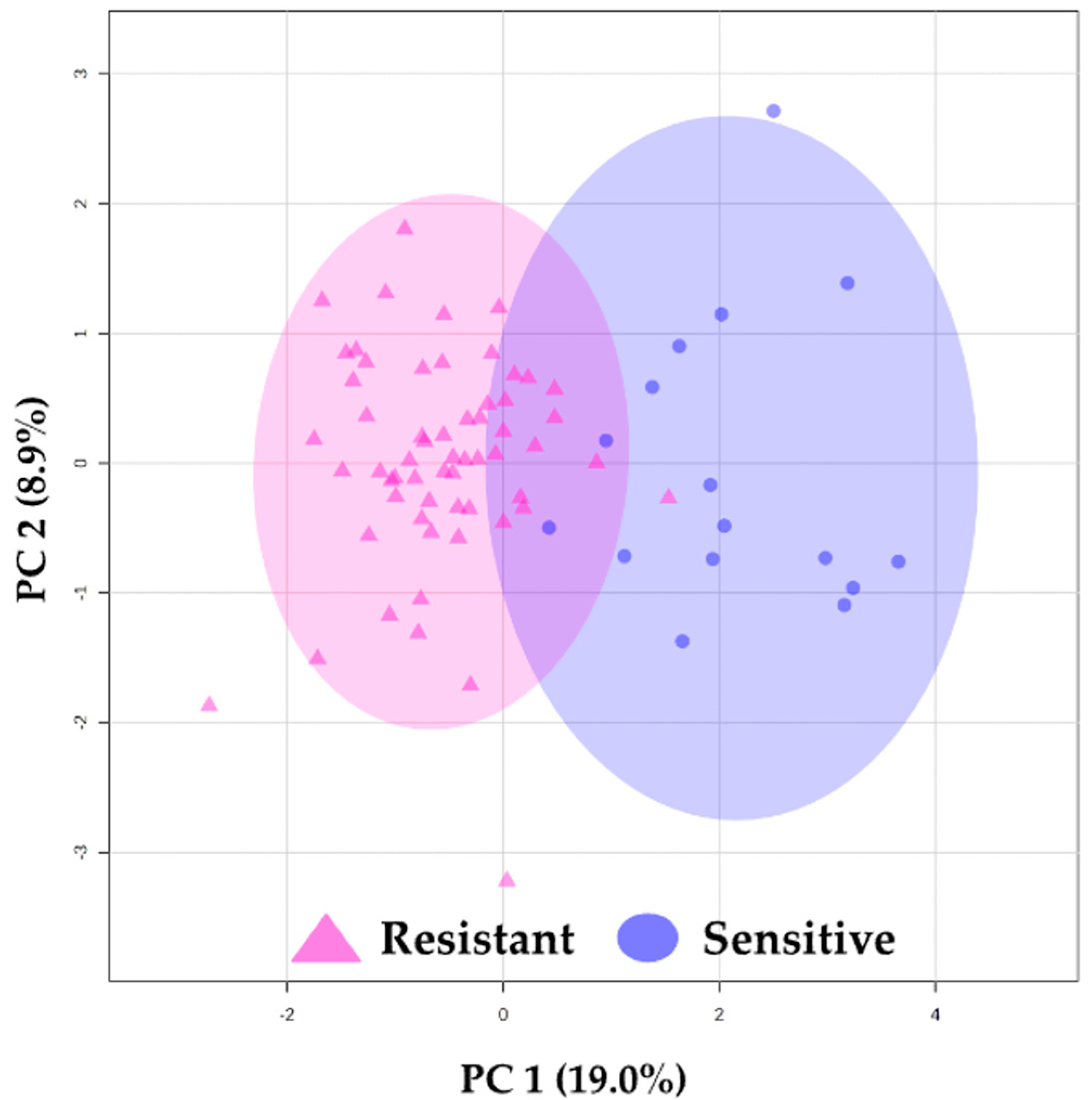 Cancers 16 02473 g001