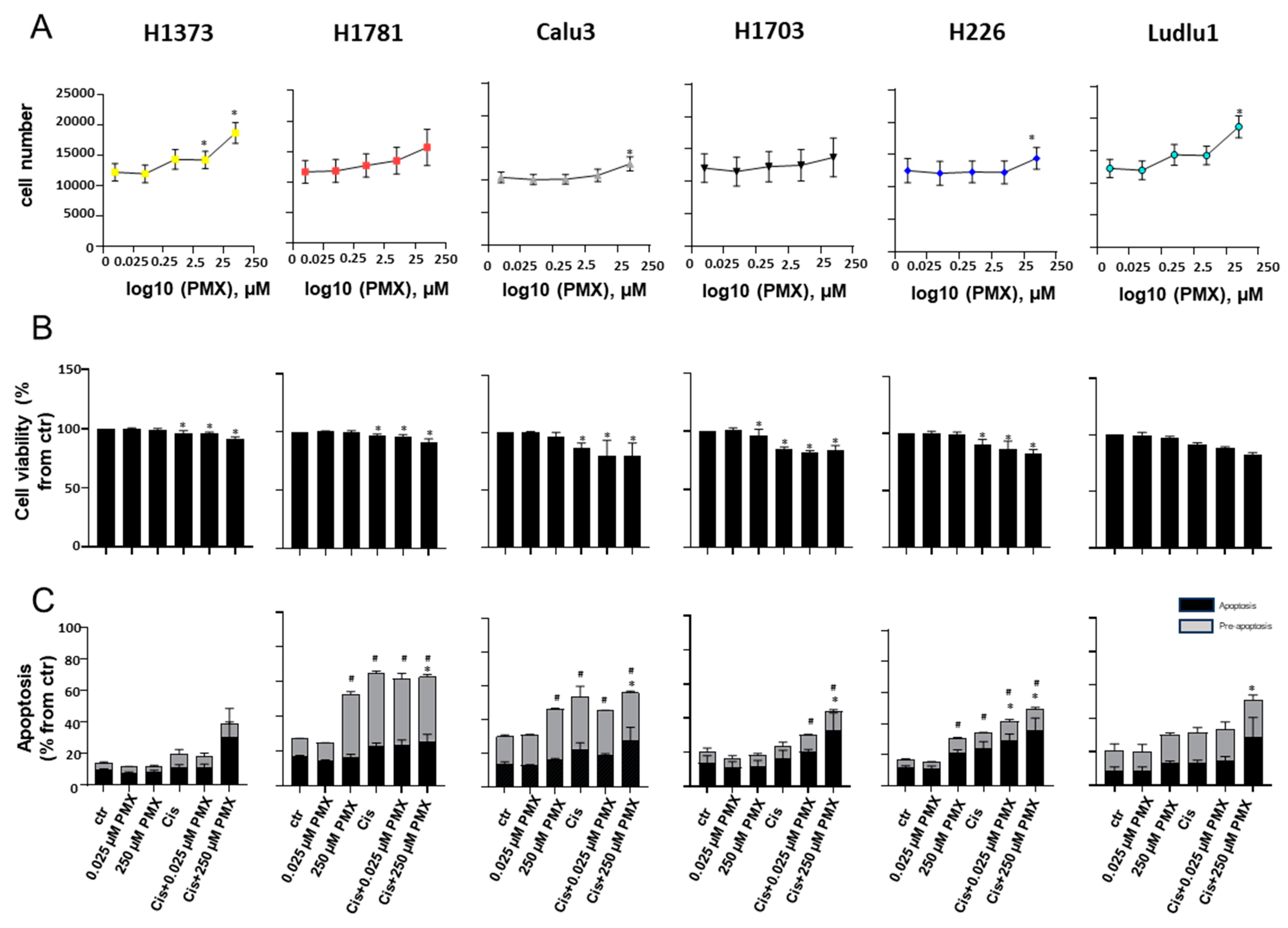 Cancers 16 02475 g003