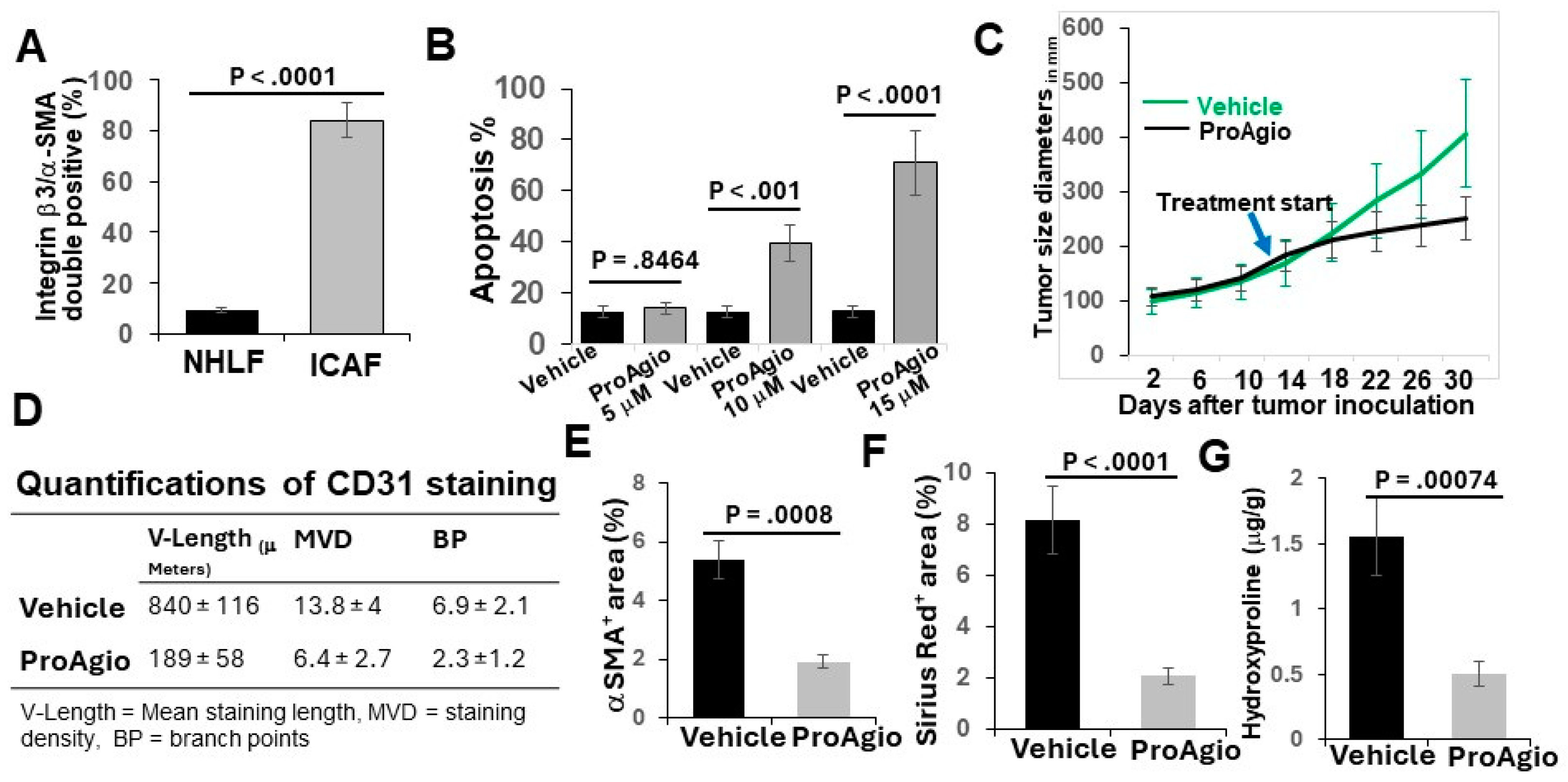 Cancers 16 02483 g001