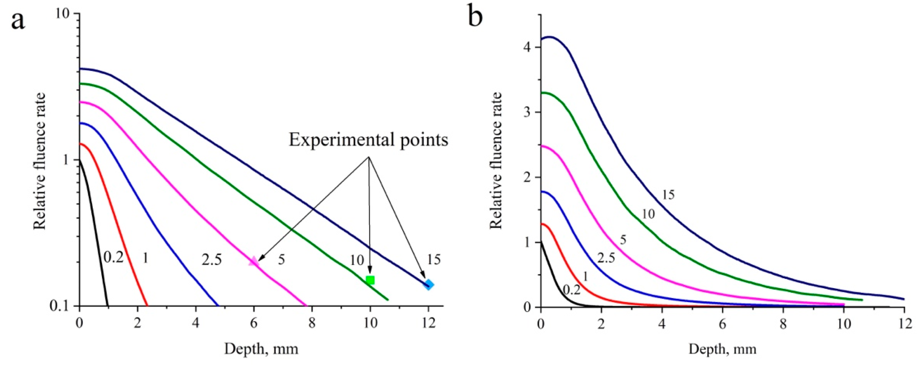 Cancers 16 02484 g010 Cancers 16 02484 g010