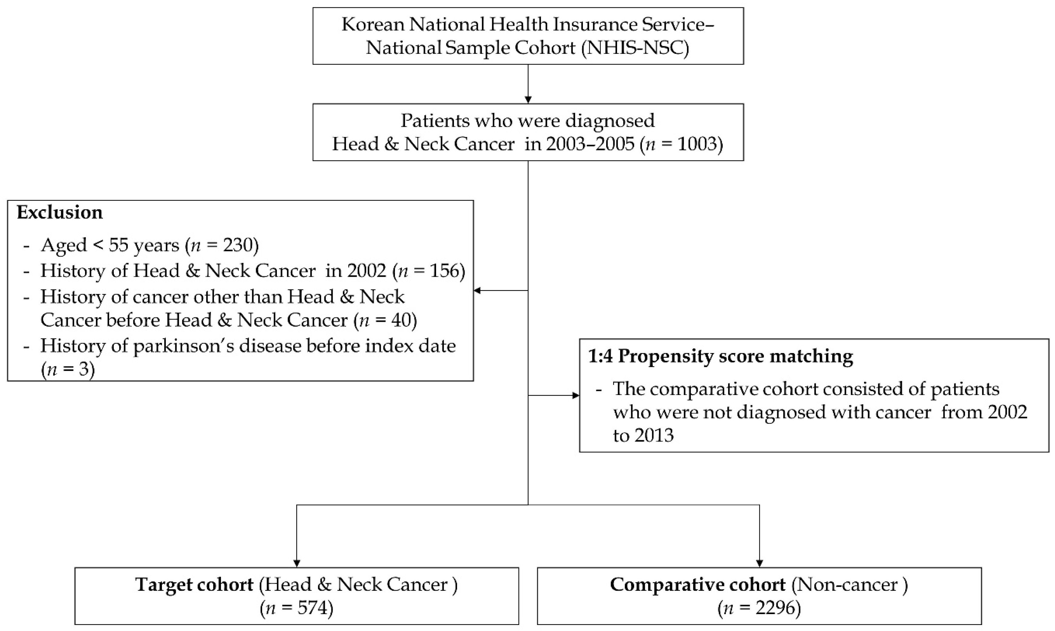 Cancers 16 02486 g002