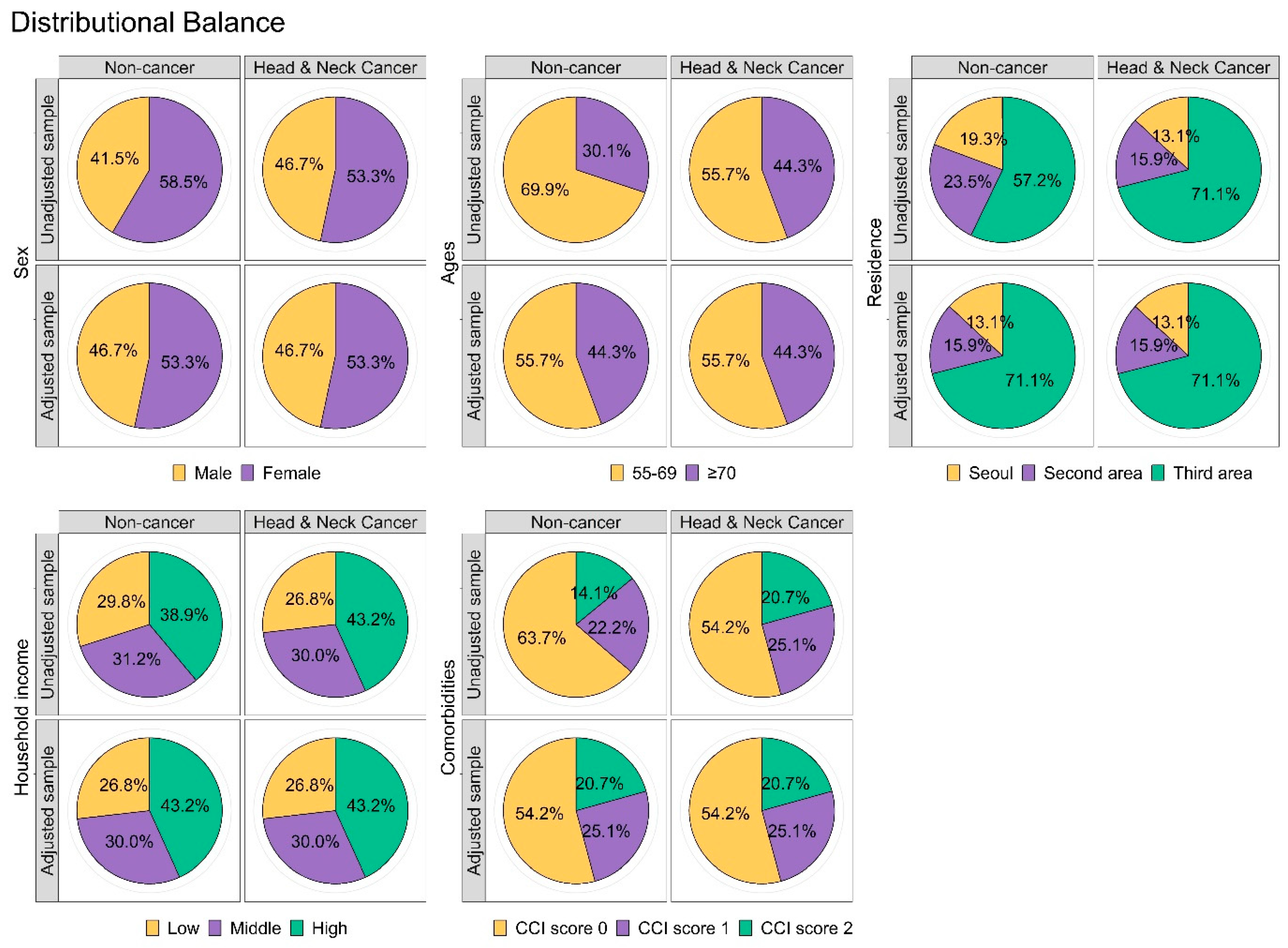 Cancers 16 02486 g003