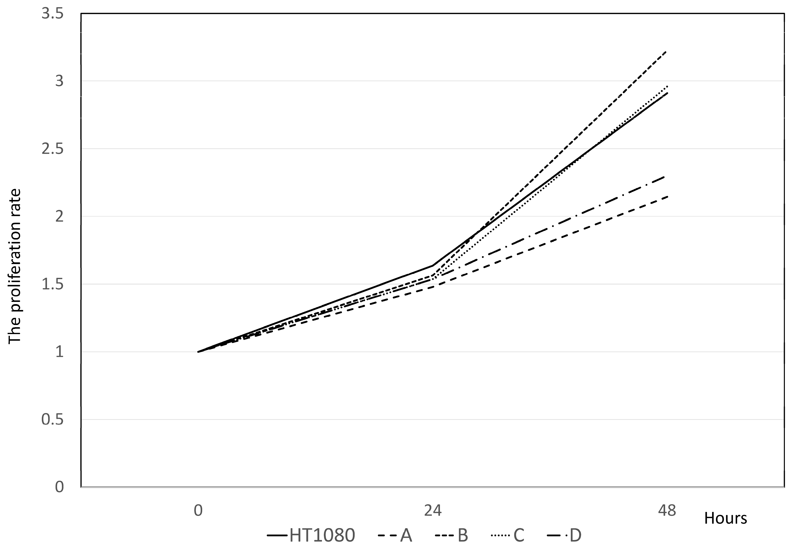 Cancers 16 02489 g004