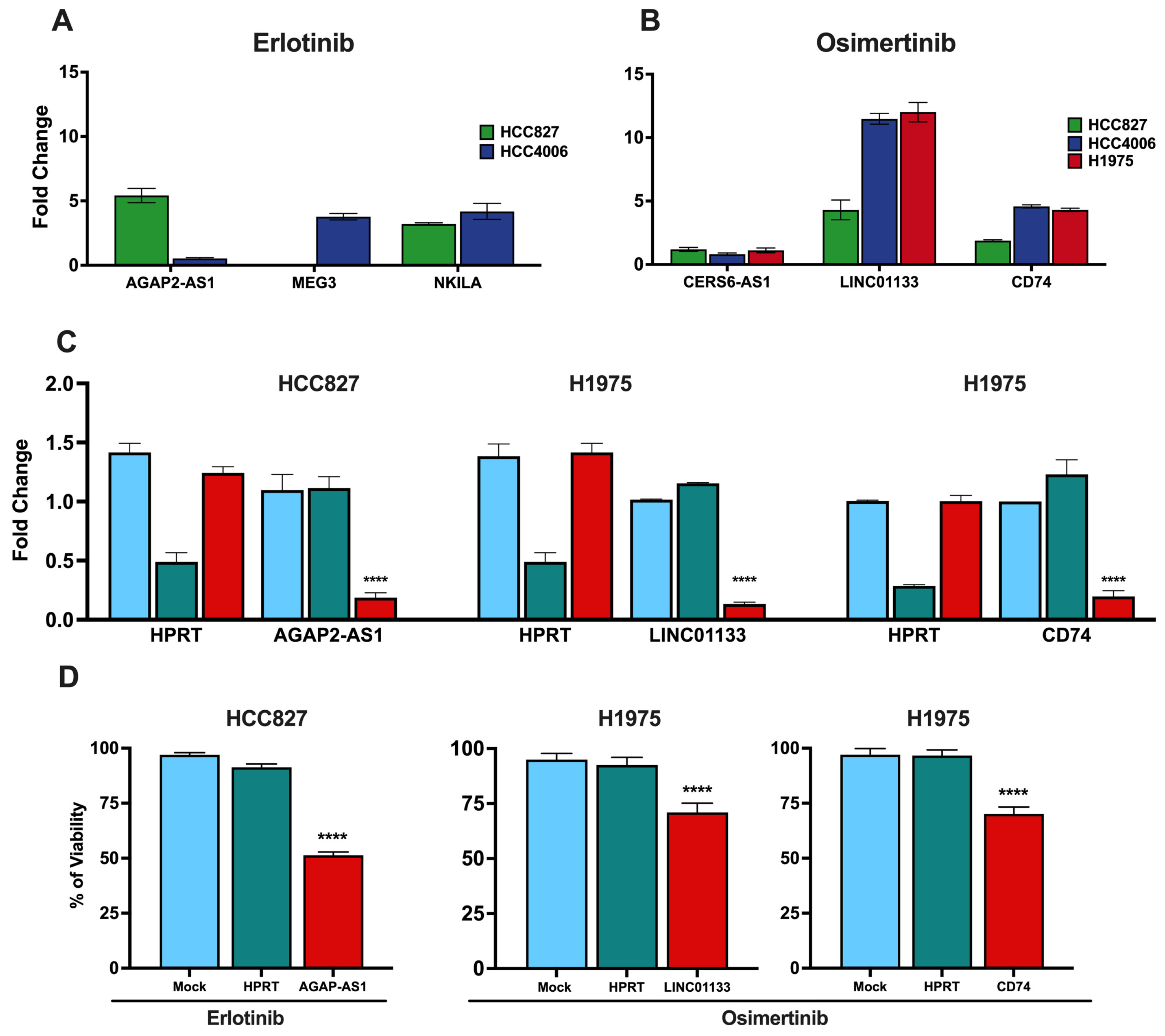 Cancers 16 02490 g005