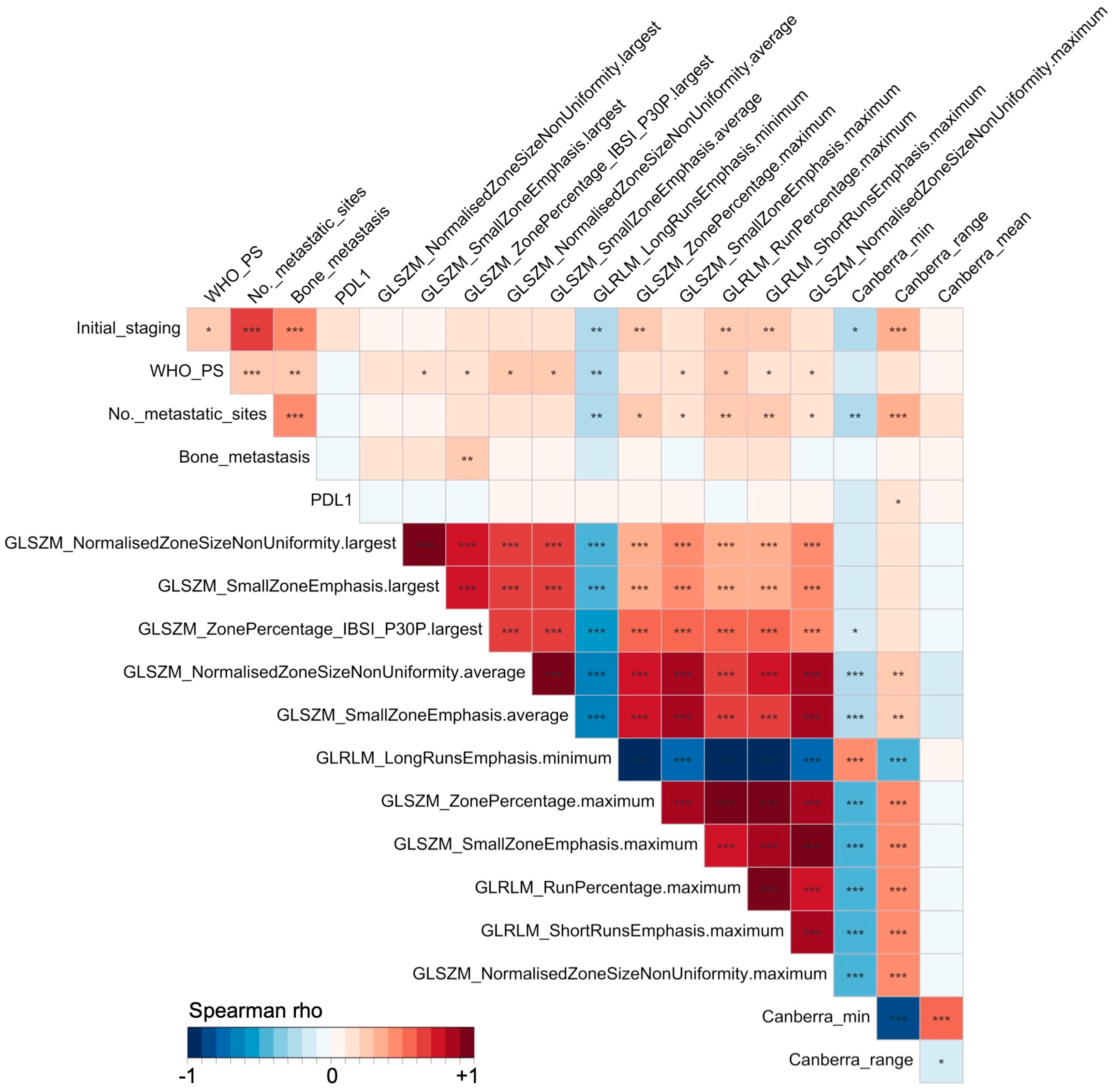 Cancers 16 02491 g004