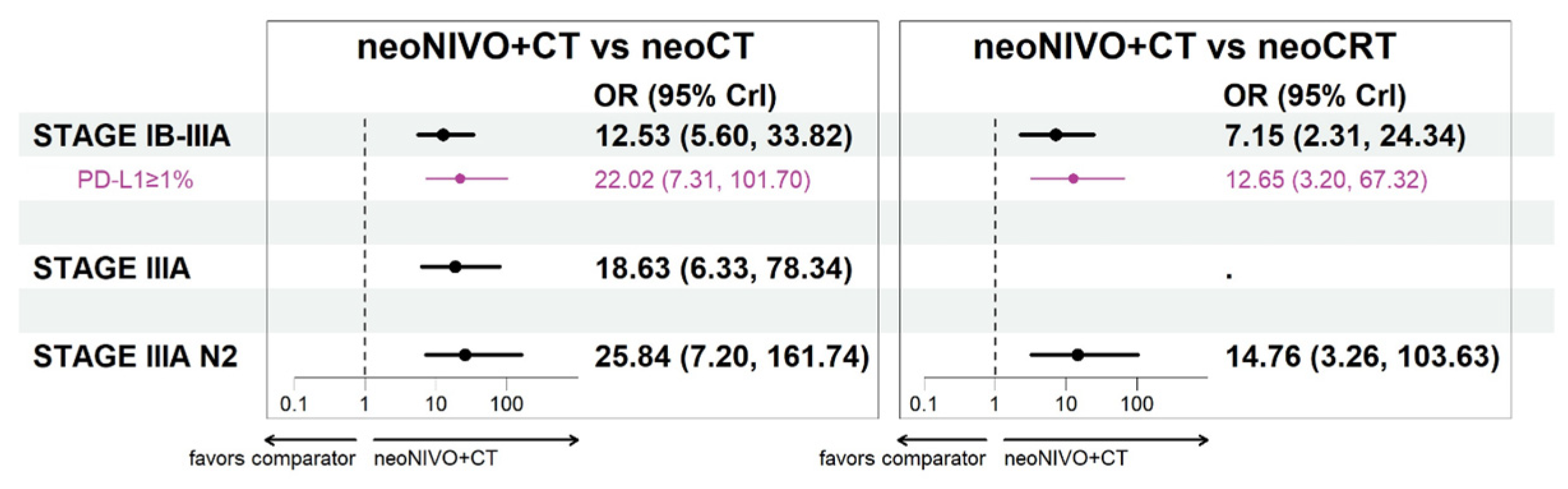 Cancers 16 02492 g005
