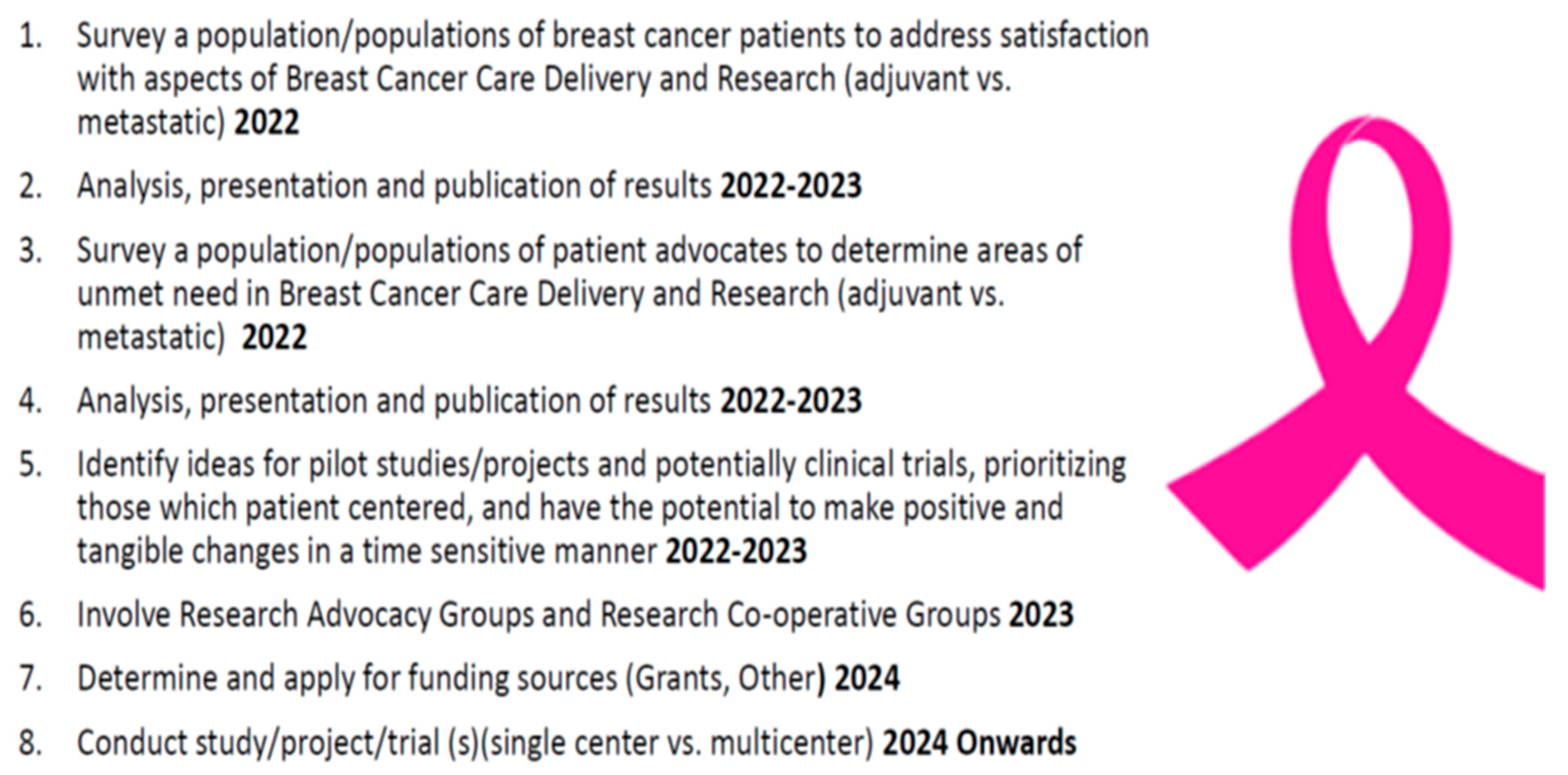 Cancers 16 02494 g002