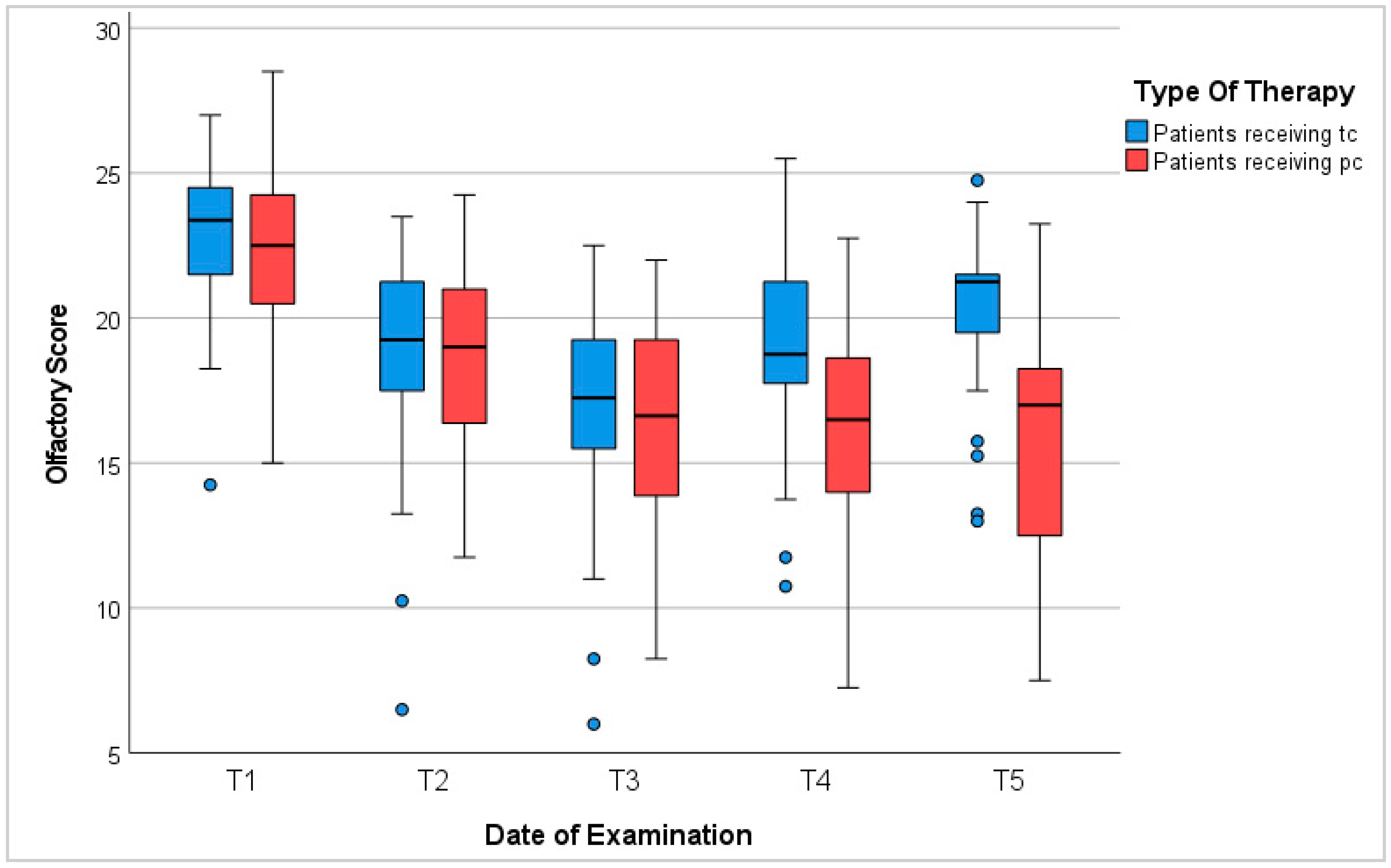 Cancers 16 02495 g002