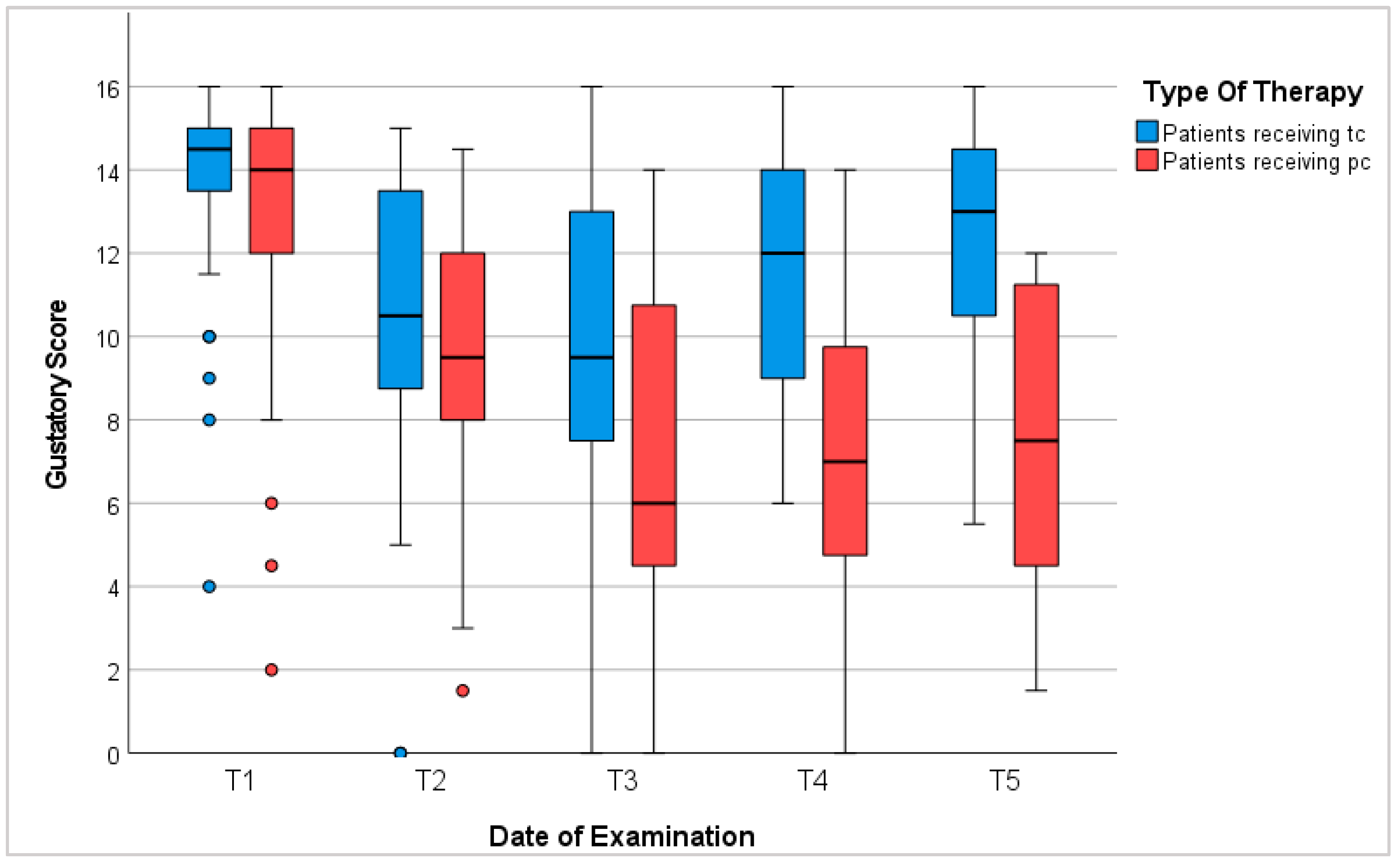 Cancers 16 02495 g003