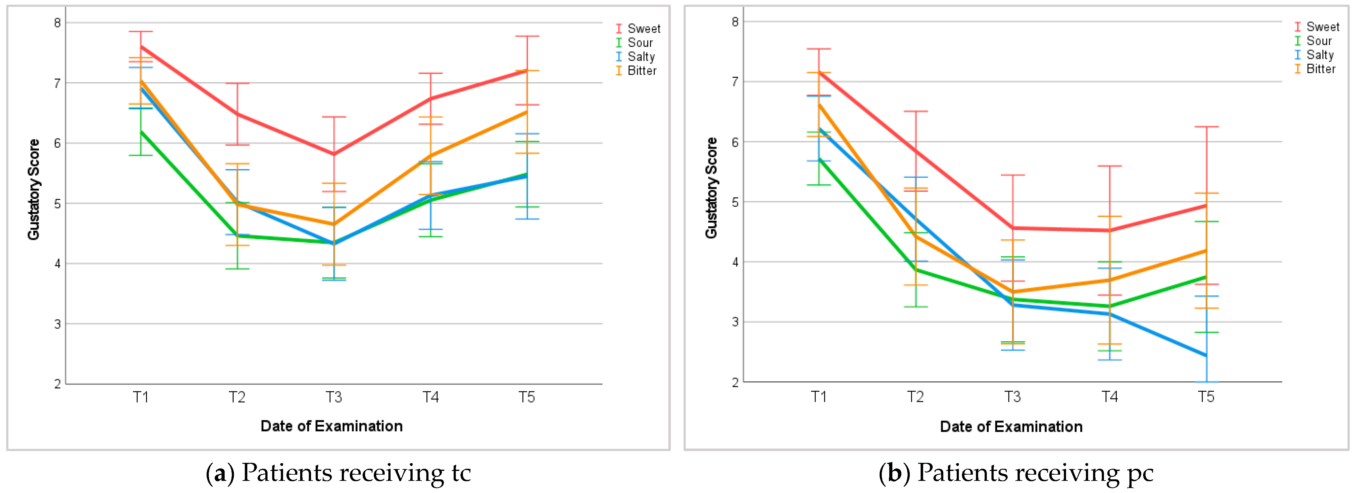 Cancers 16 02495 g004