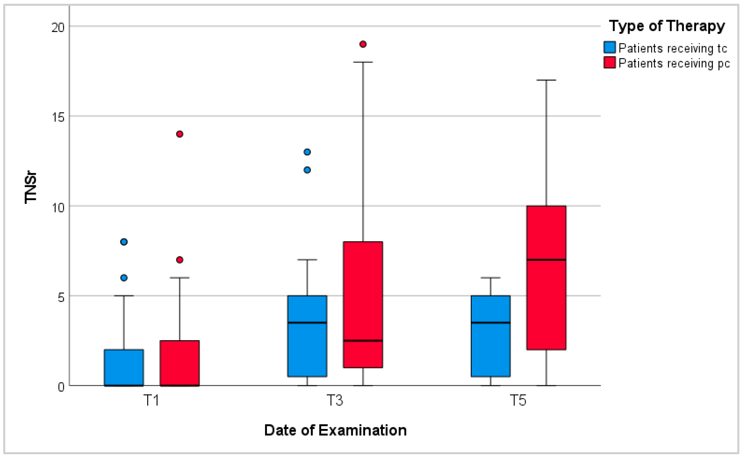 Cancers 16 02495 g005